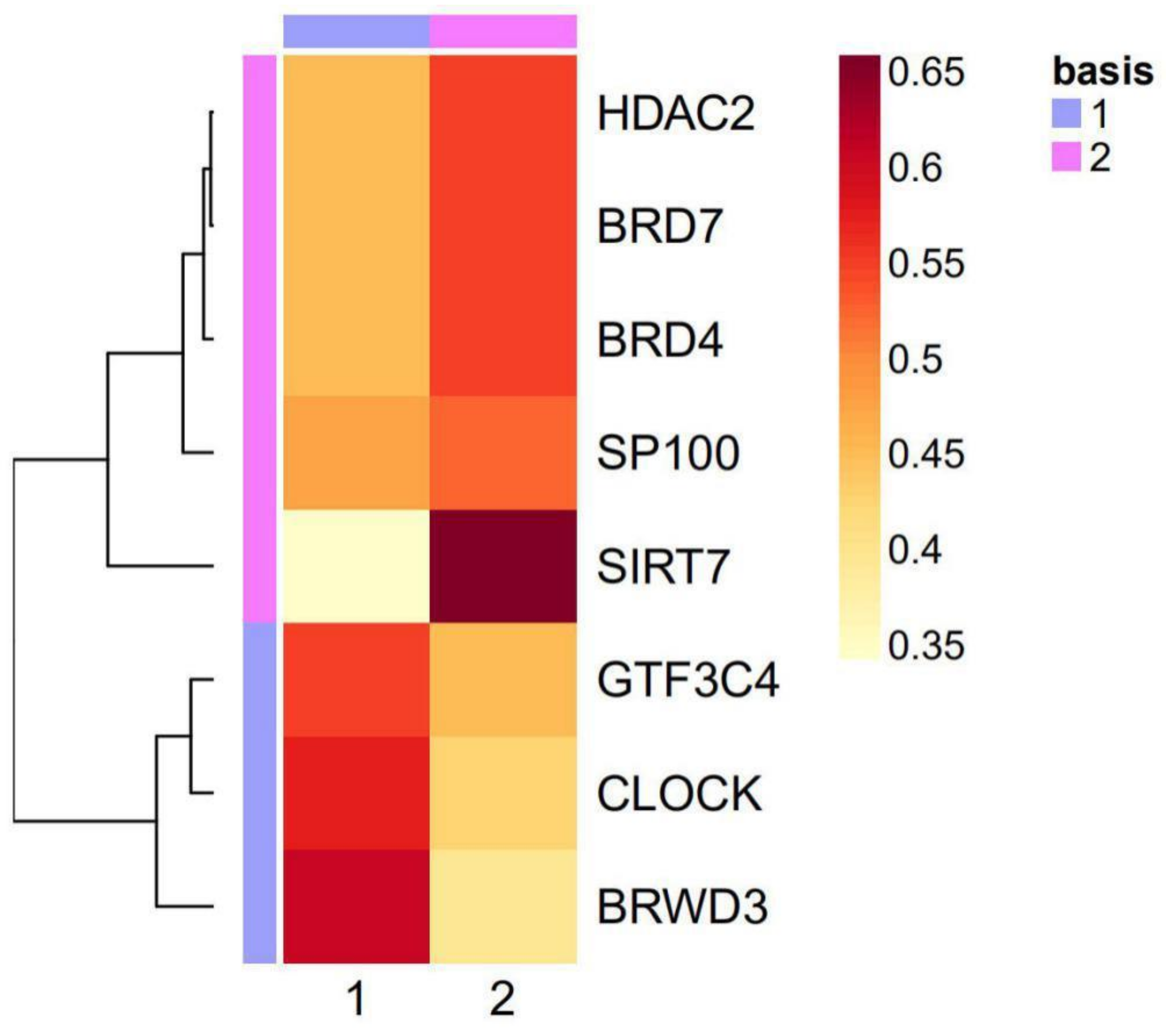 Curroncol 28 00091 g007 Curroncol 28 00091 g007