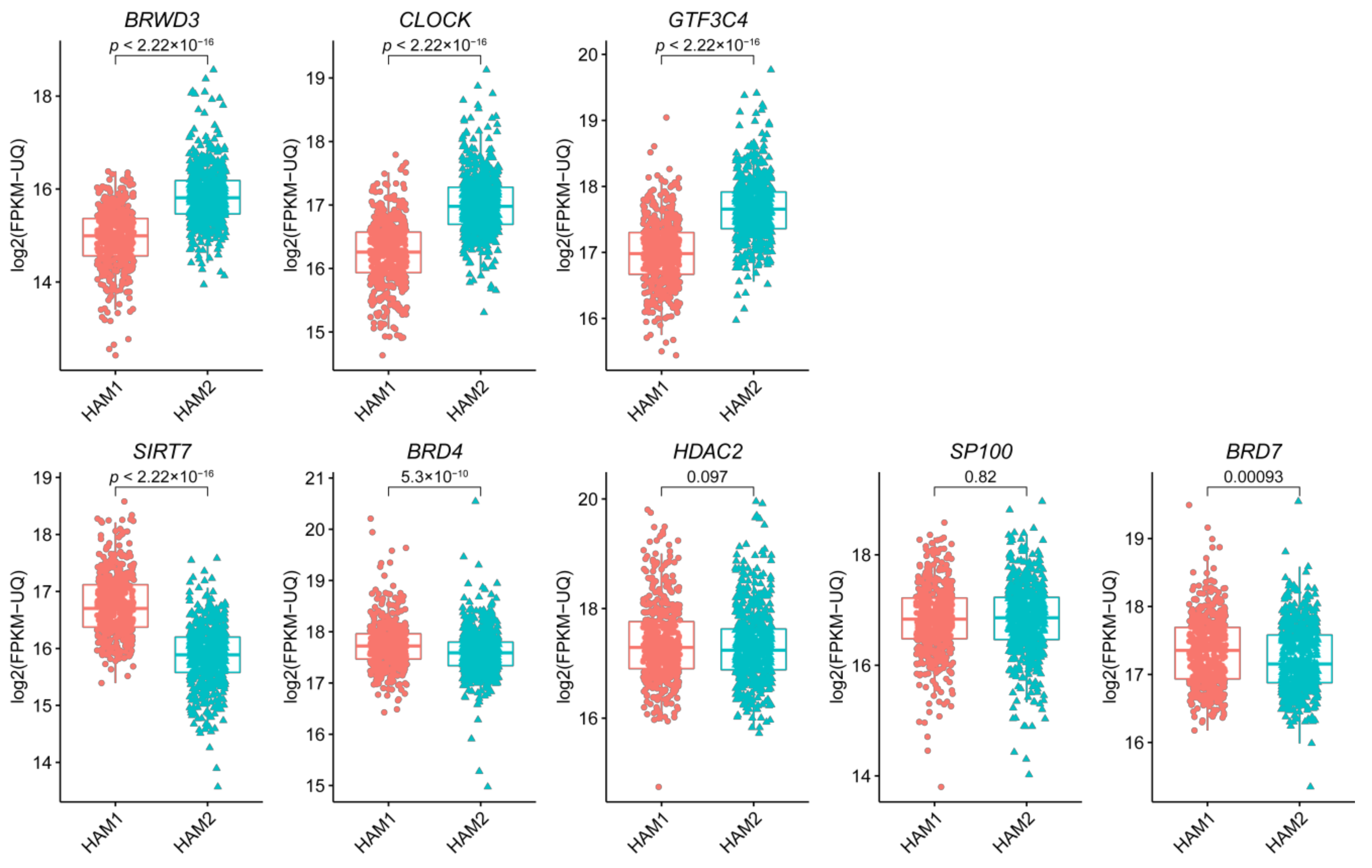 Curroncol 28 00091 g008 Curroncol 28 00091 g008