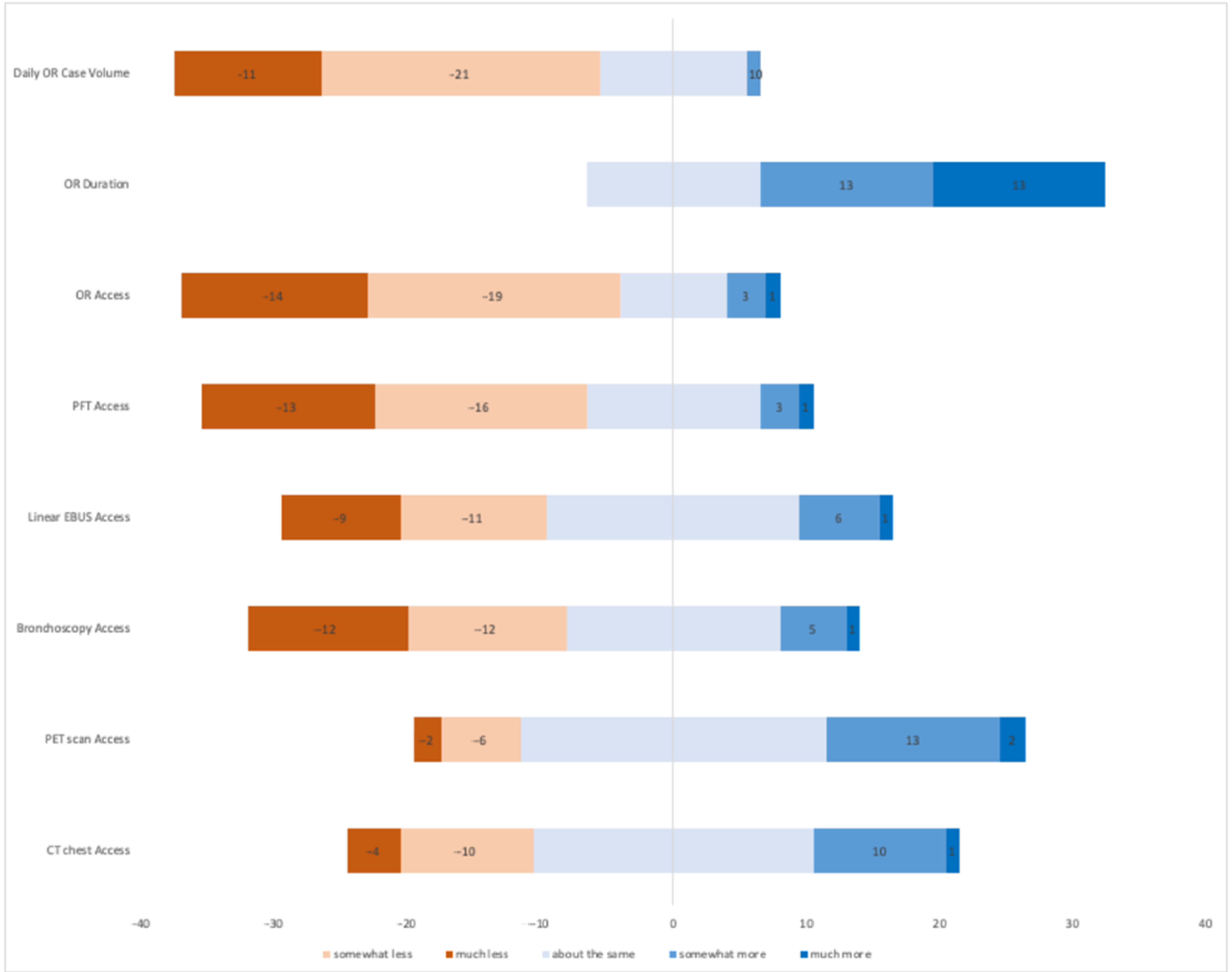 Curroncol 28 00092 g001