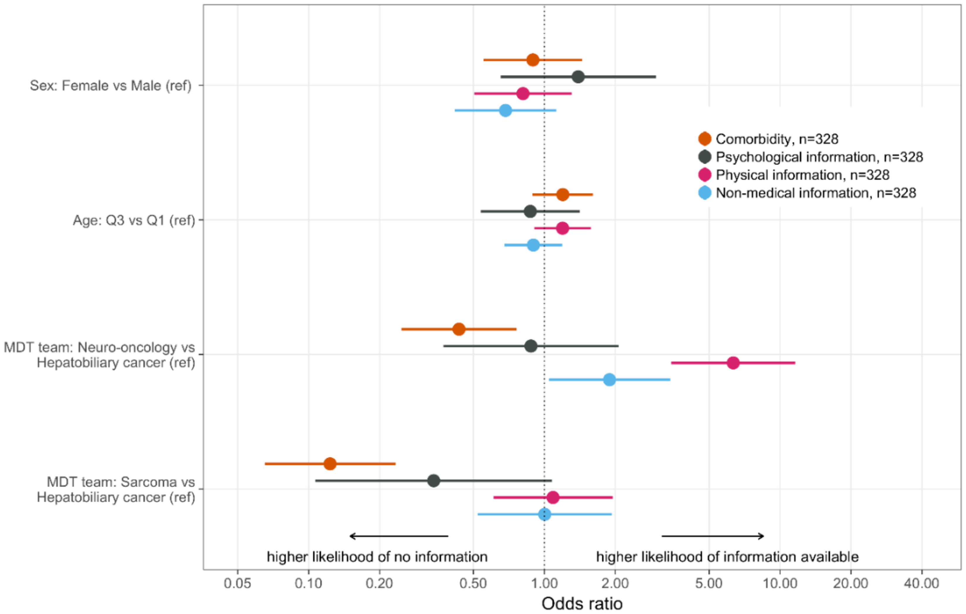 Curroncol 28 00098 g001