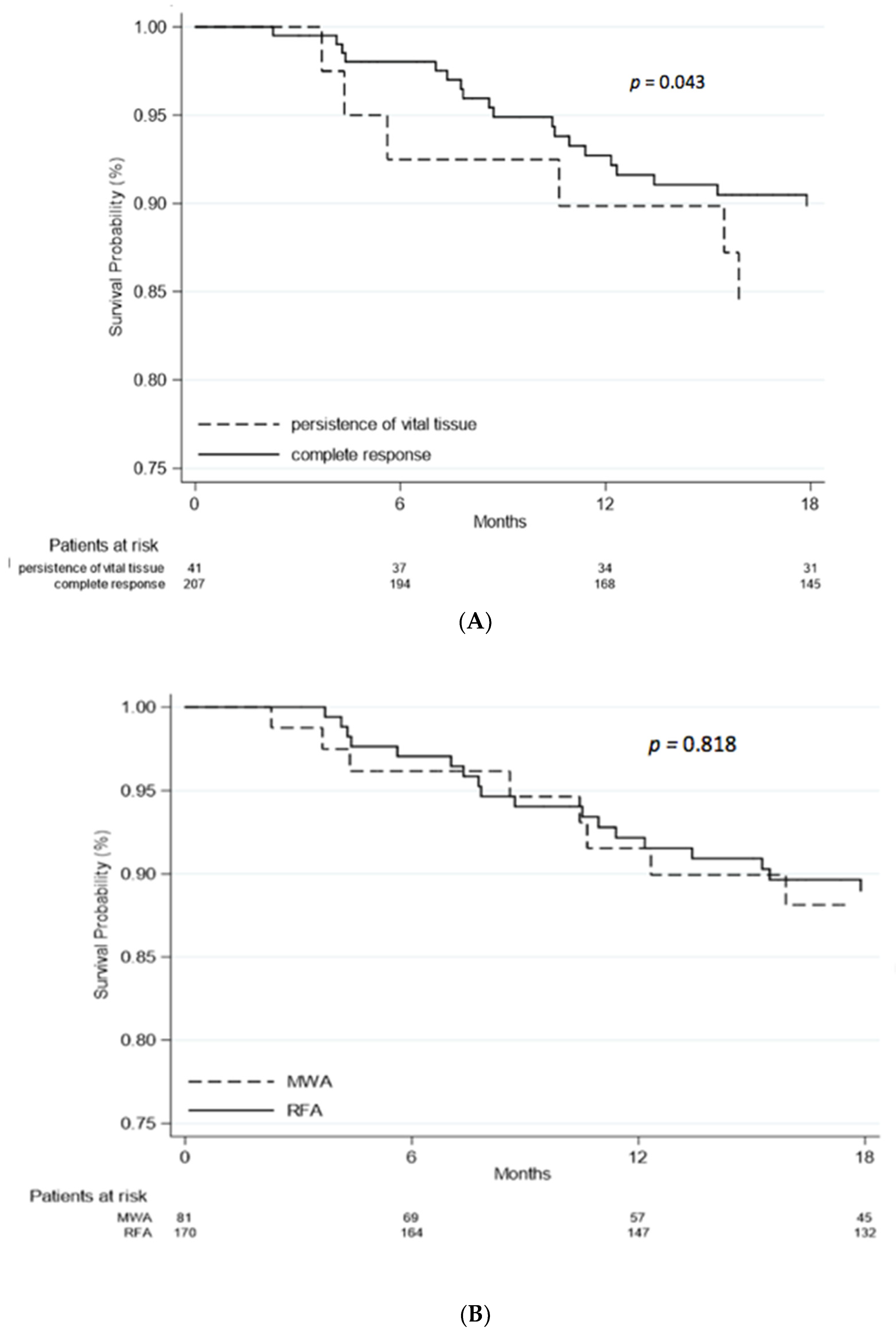 Curroncol 28 00101 g003