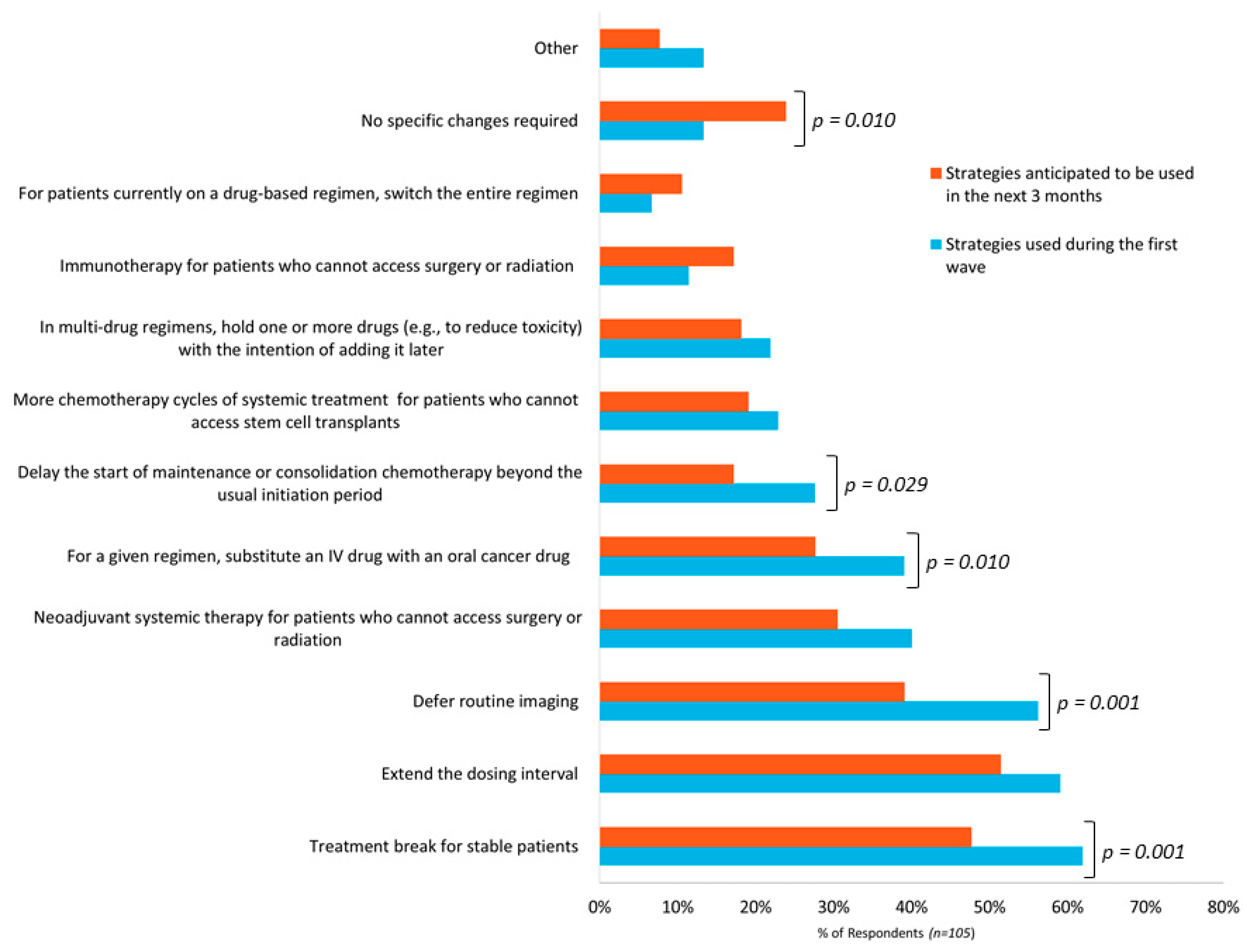 Curroncol 28 00103 g001