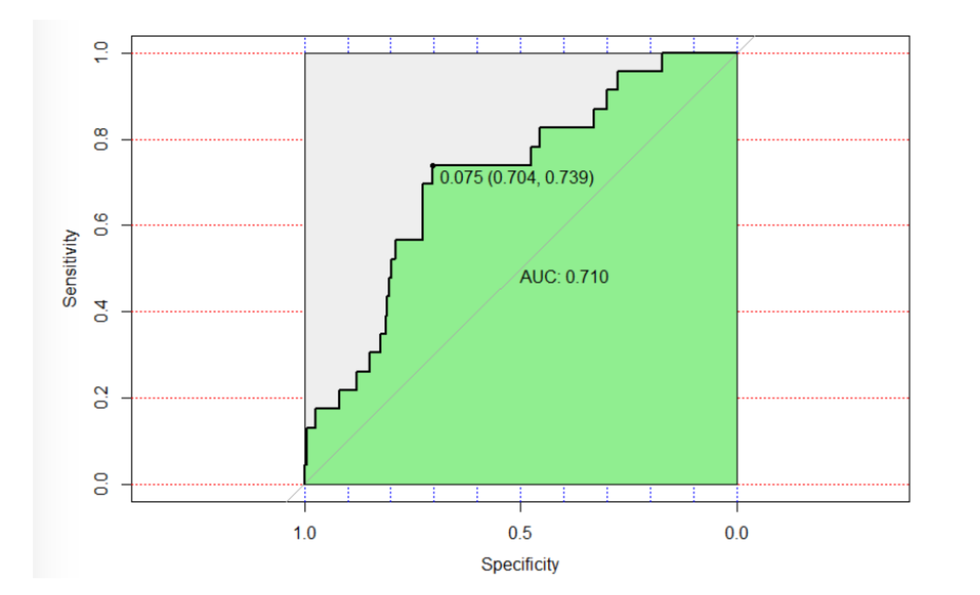 Curroncol 28 00104 g002