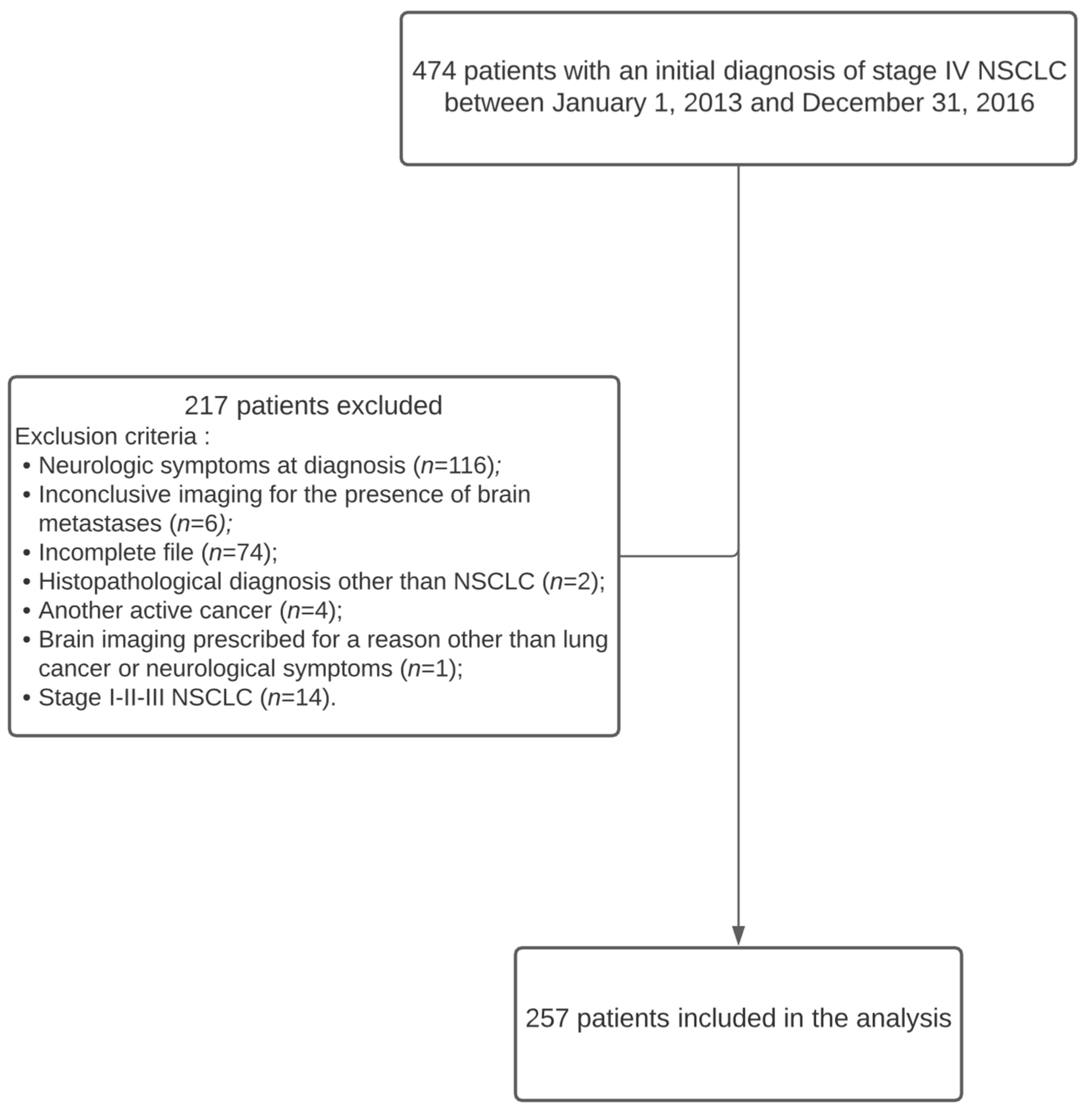 Curroncol 28 00108 g001