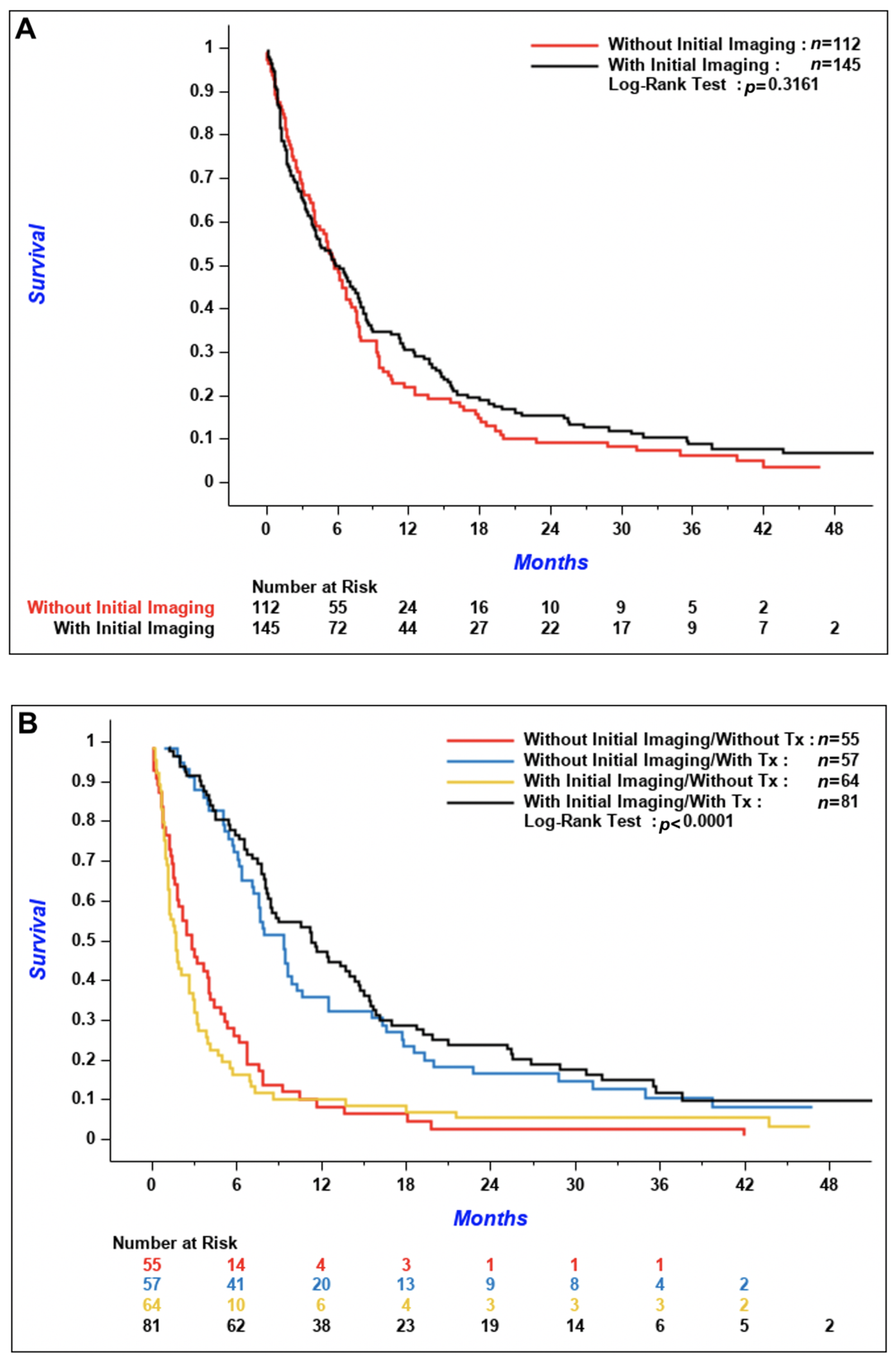 Curroncol 28 00108 g004