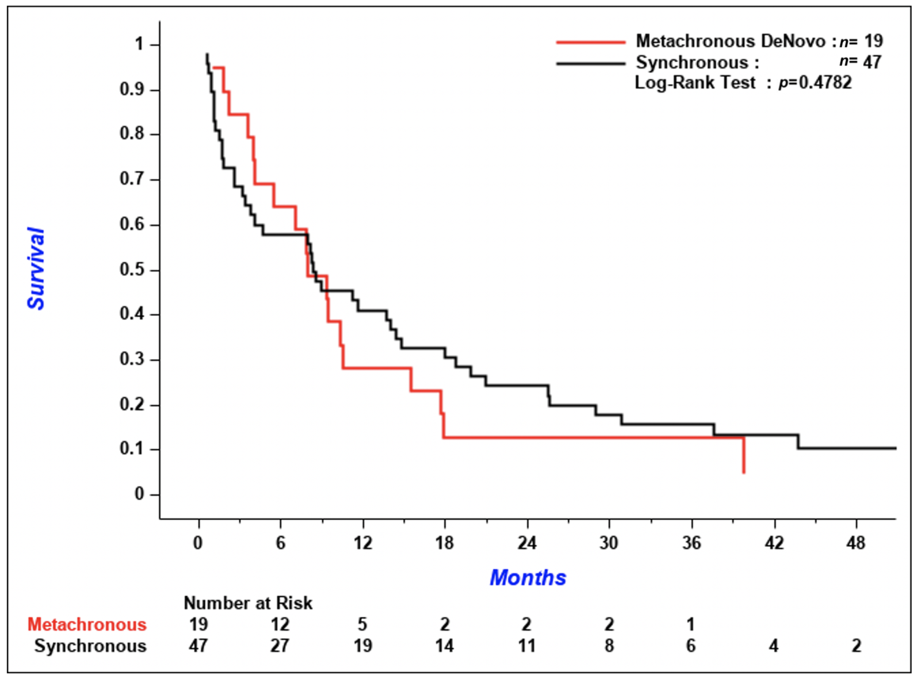Curroncol 28 00108 g005
