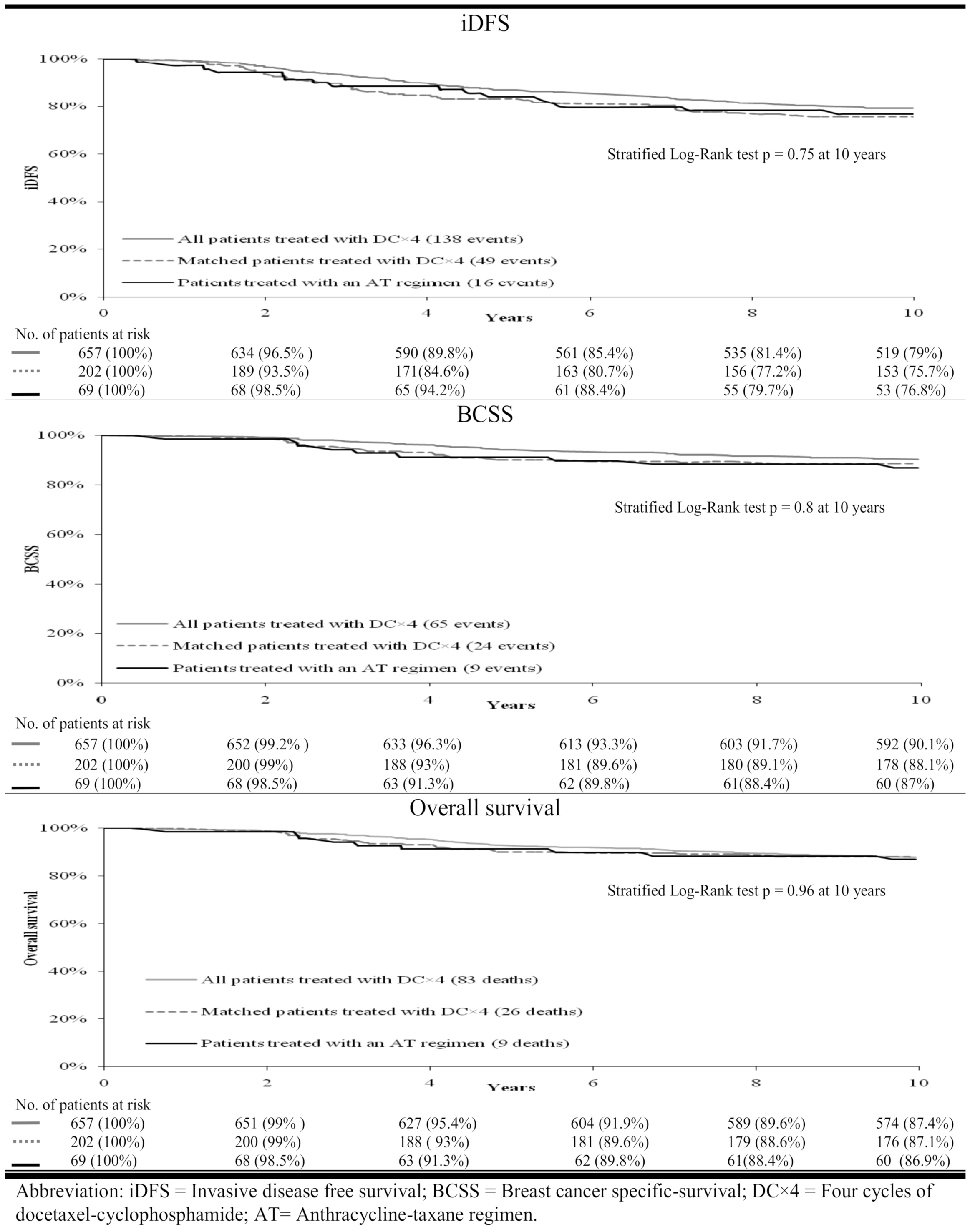 Curroncol 28 00109 g001