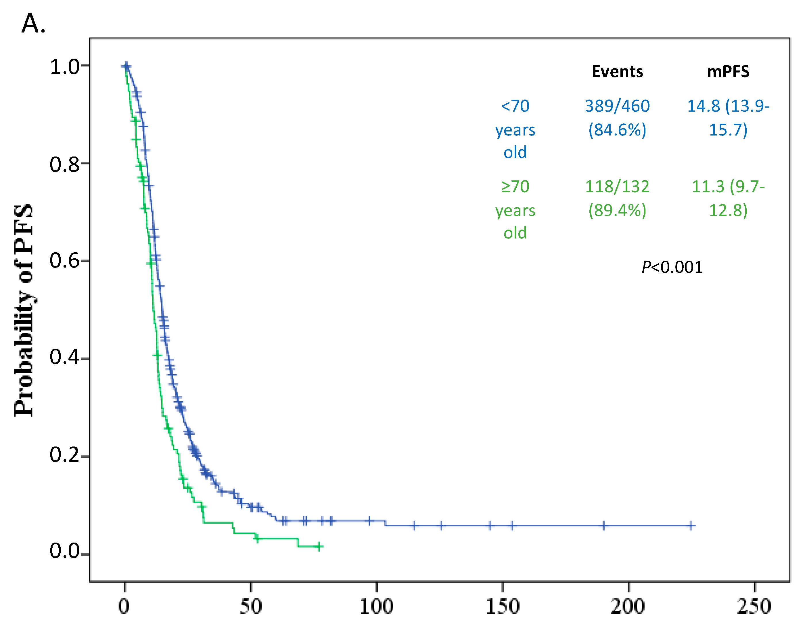 Curroncol 28 00110 g001a Curroncol 28 00110 g001a