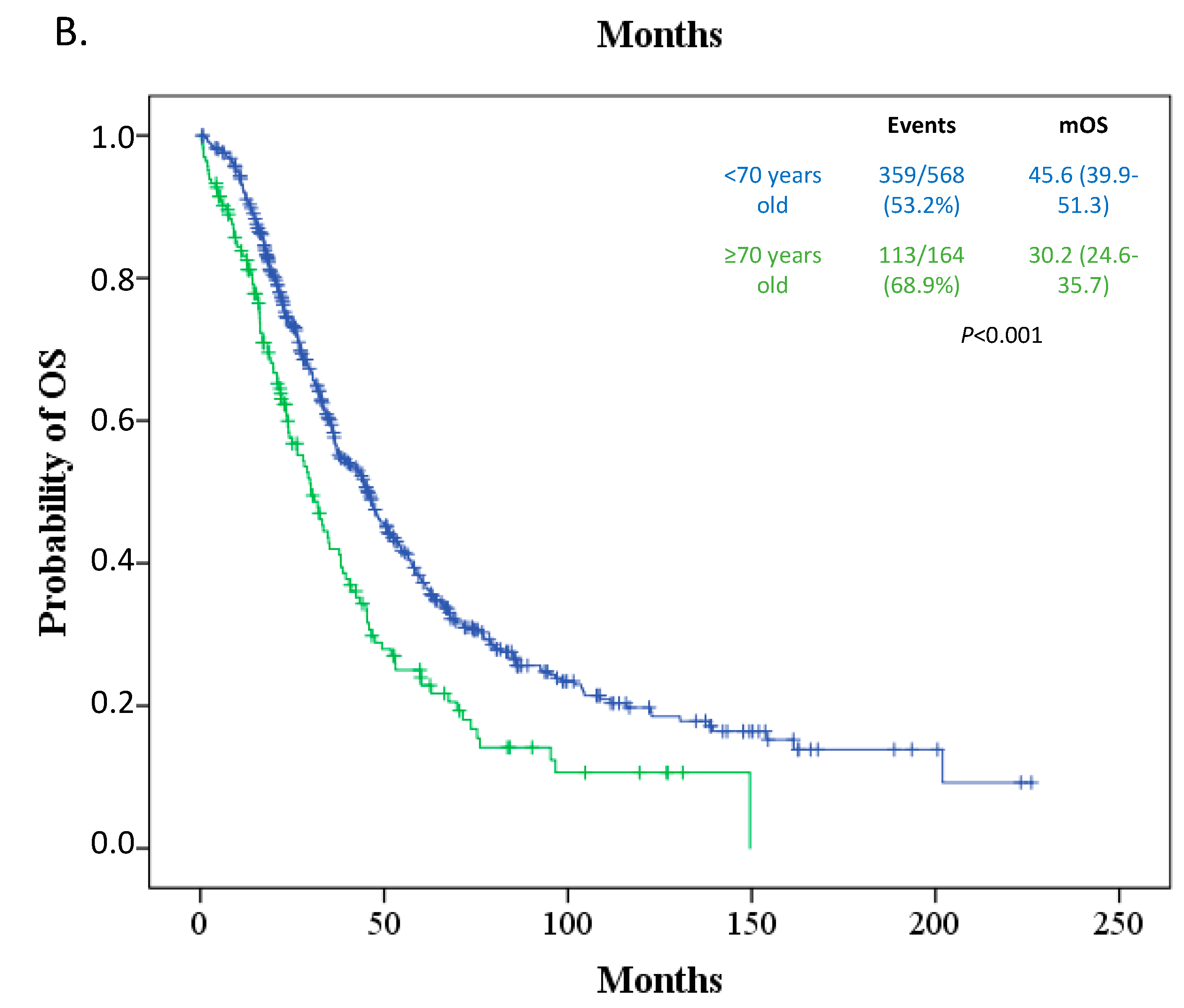 Curroncol 28 00110 g001b Curroncol 28 00110 g001b