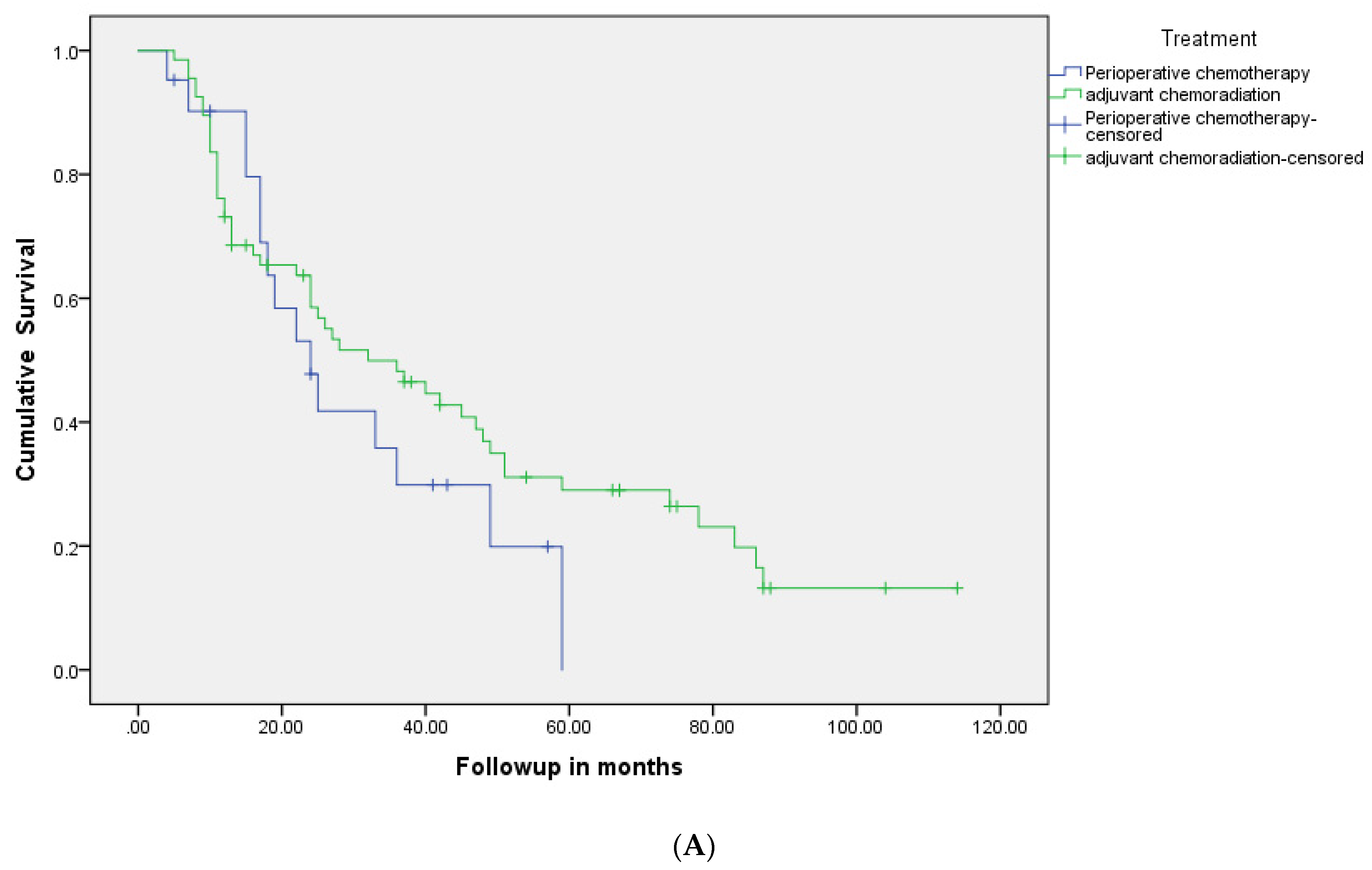 Curroncol 28 00120 g002a