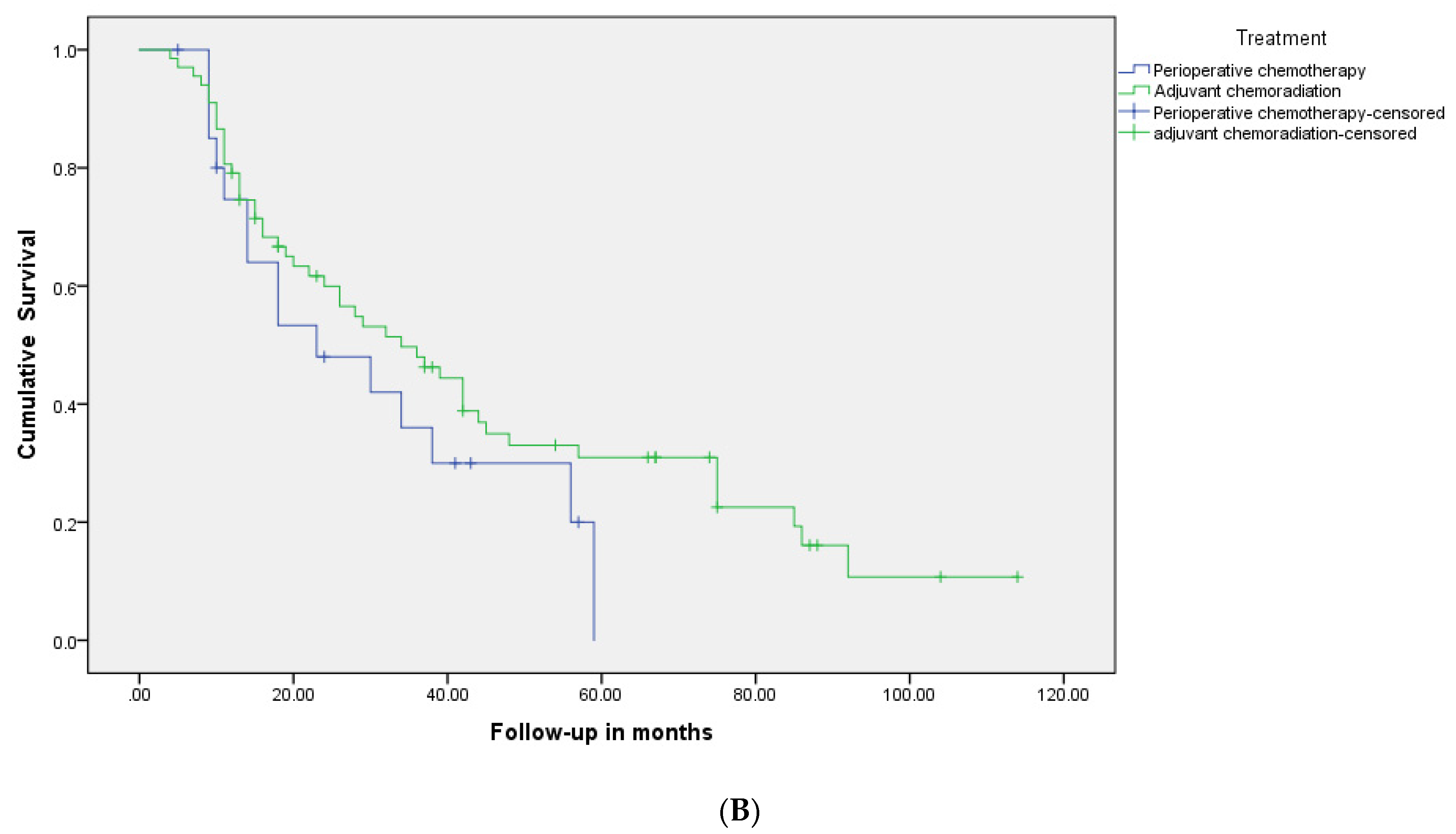 Curroncol 28 00120 g002b