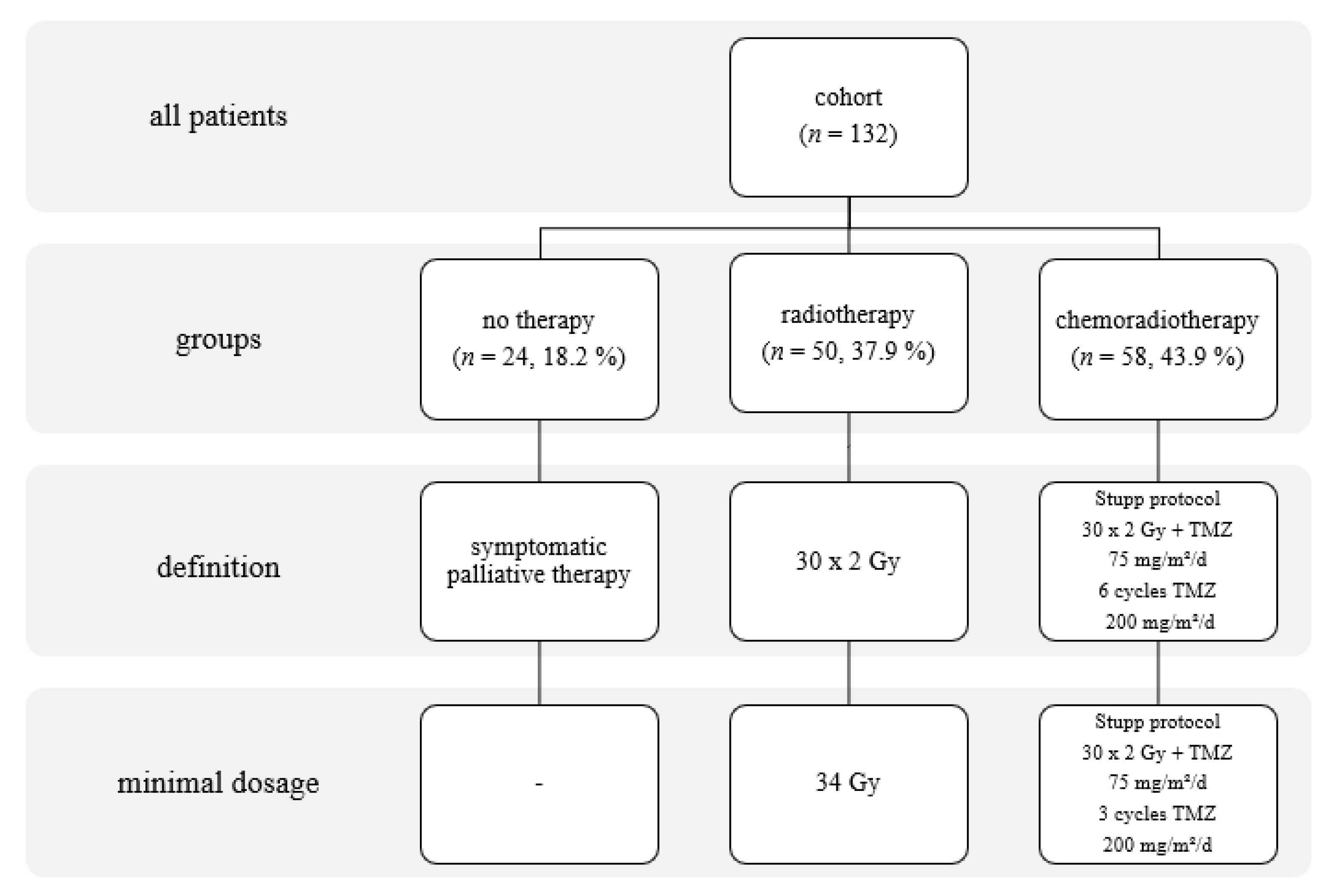 Curroncol 28 00122 g001 Curroncol 28 00122 g001