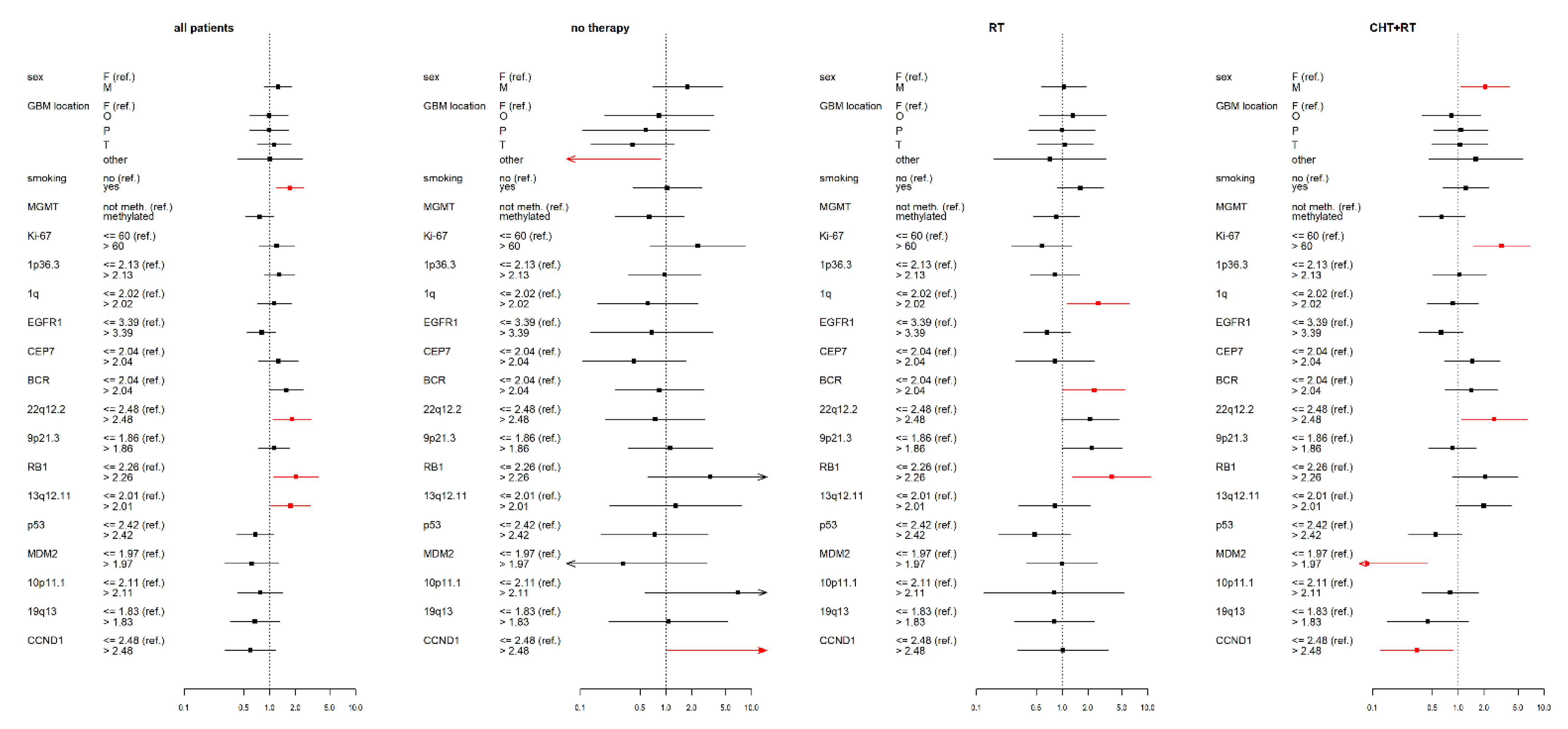 Curroncol 28 00122 g002 Curroncol 28 00122 g002