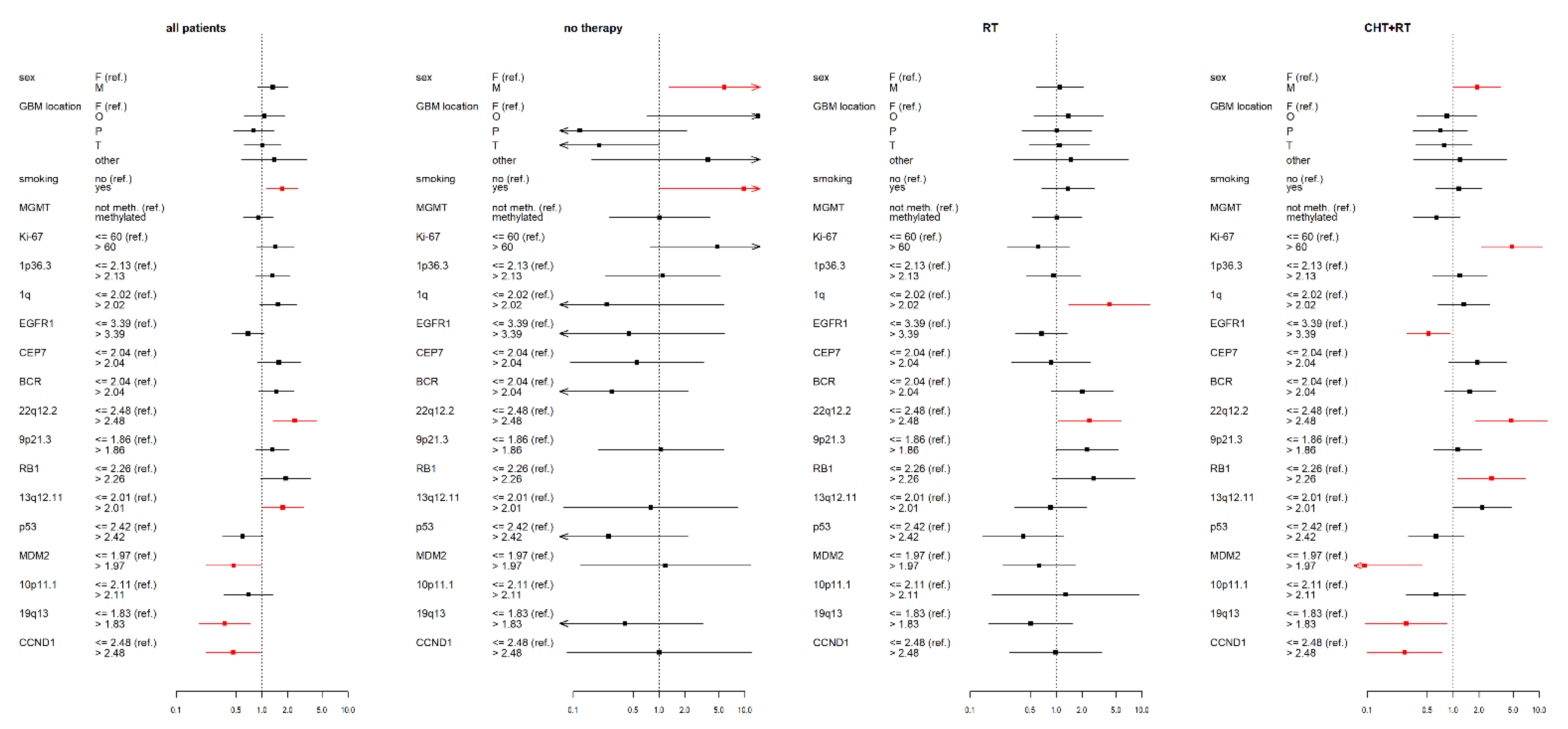 Curroncol 28 00122 g003 Curroncol 28 00122 g003