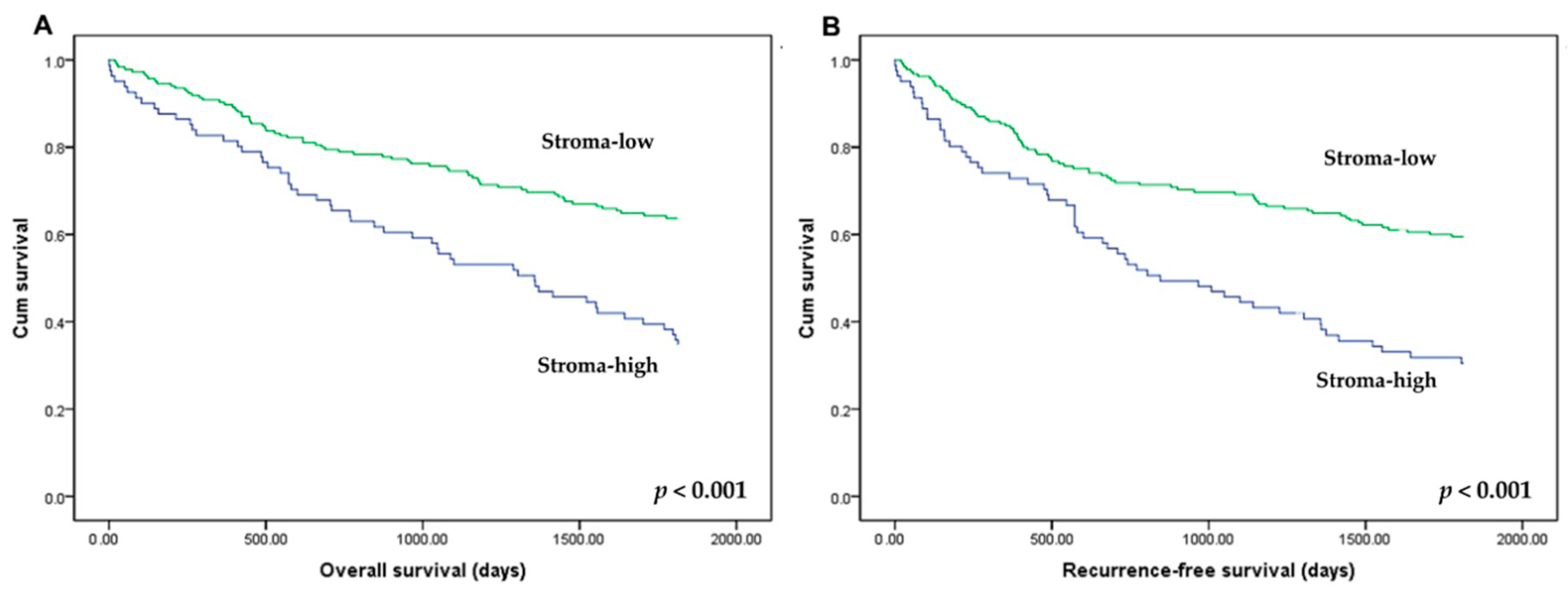 Curroncol 28 00125 g003 Curroncol 28 00125 g003