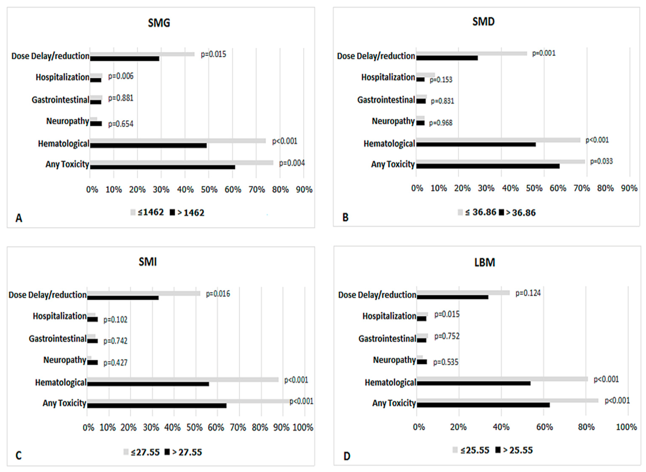 Curroncol 28 00126 g002 Curroncol 28 00126 g002