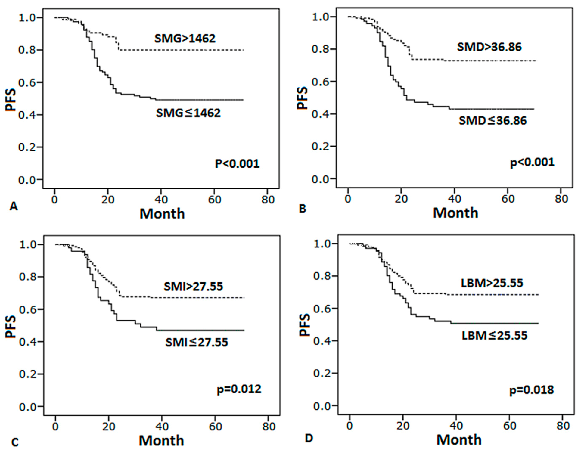 Curroncol 28 00126 g003 Curroncol 28 00126 g003