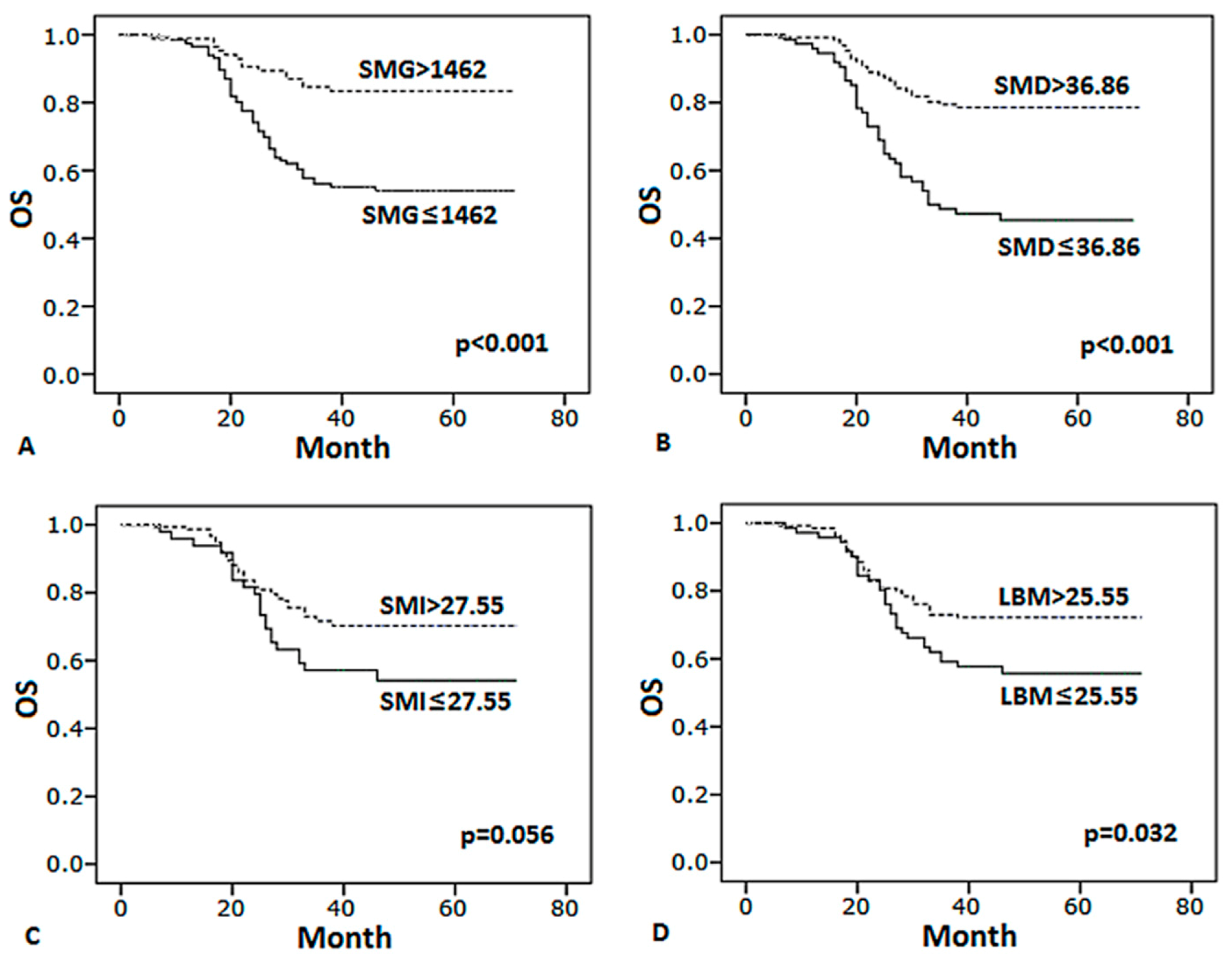 Curroncol 28 00126 g004 Curroncol 28 00126 g004