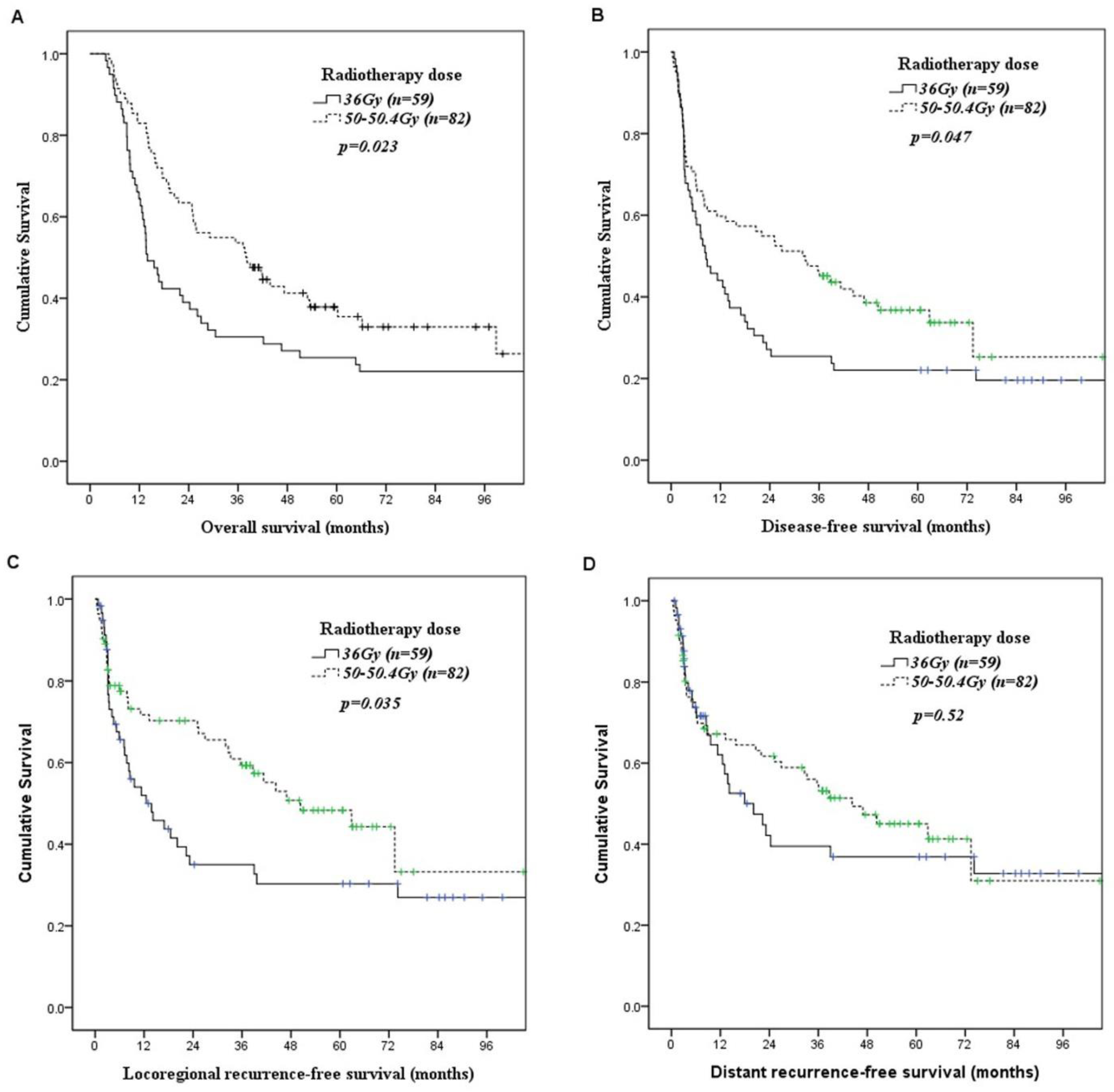 Curroncol 28 00129 g001