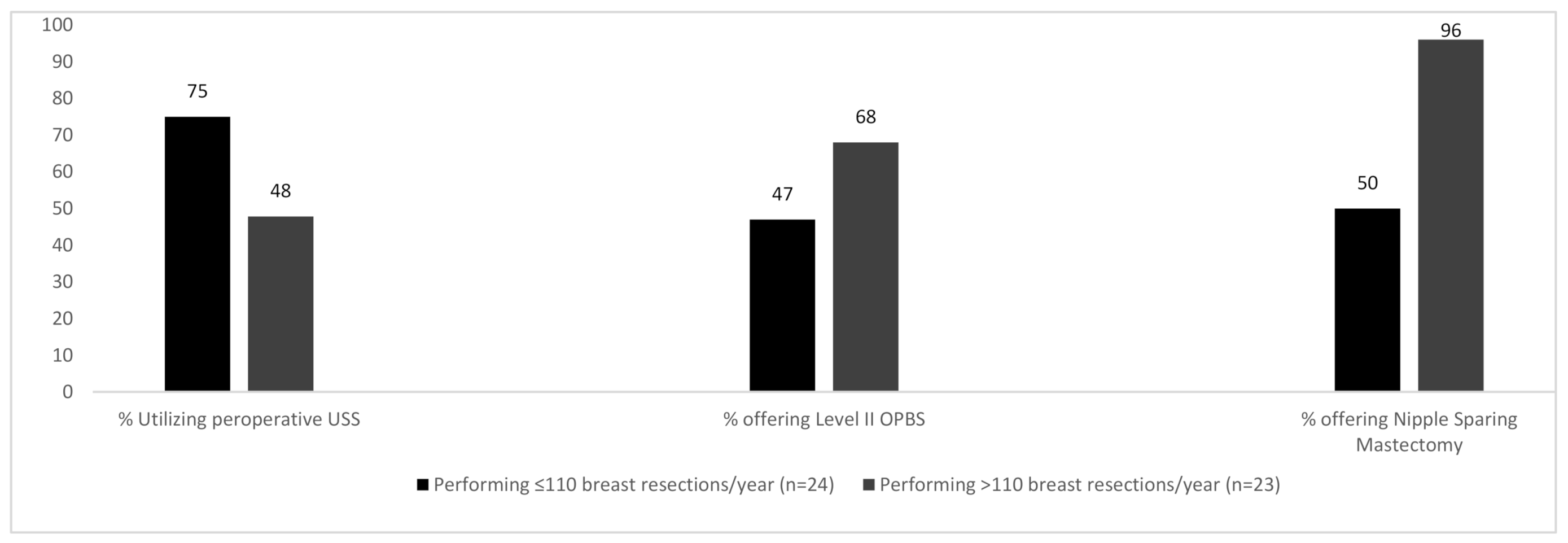 Curroncol 28 00130 g003