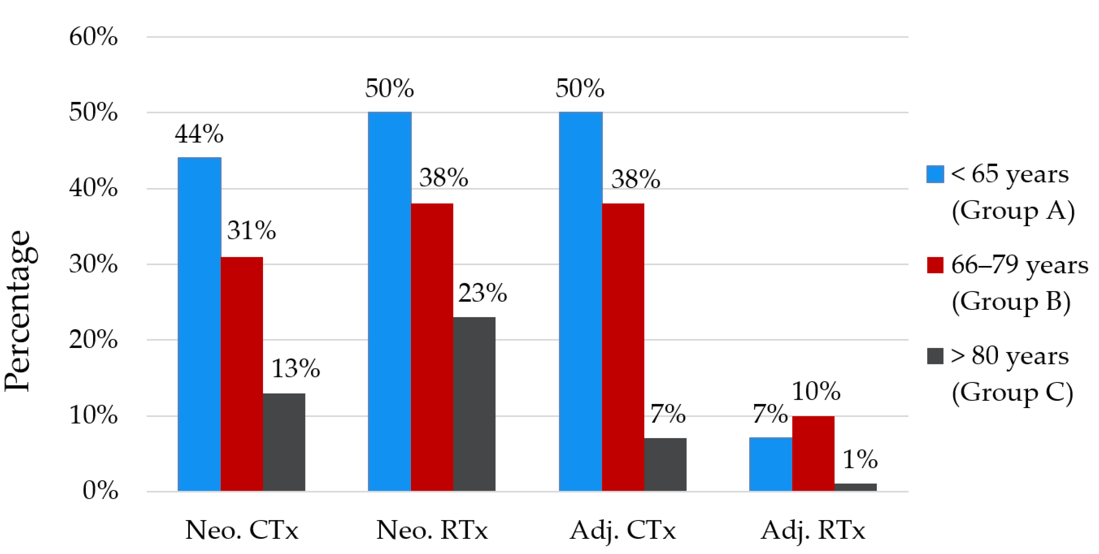 Curroncol 28 00132 g001