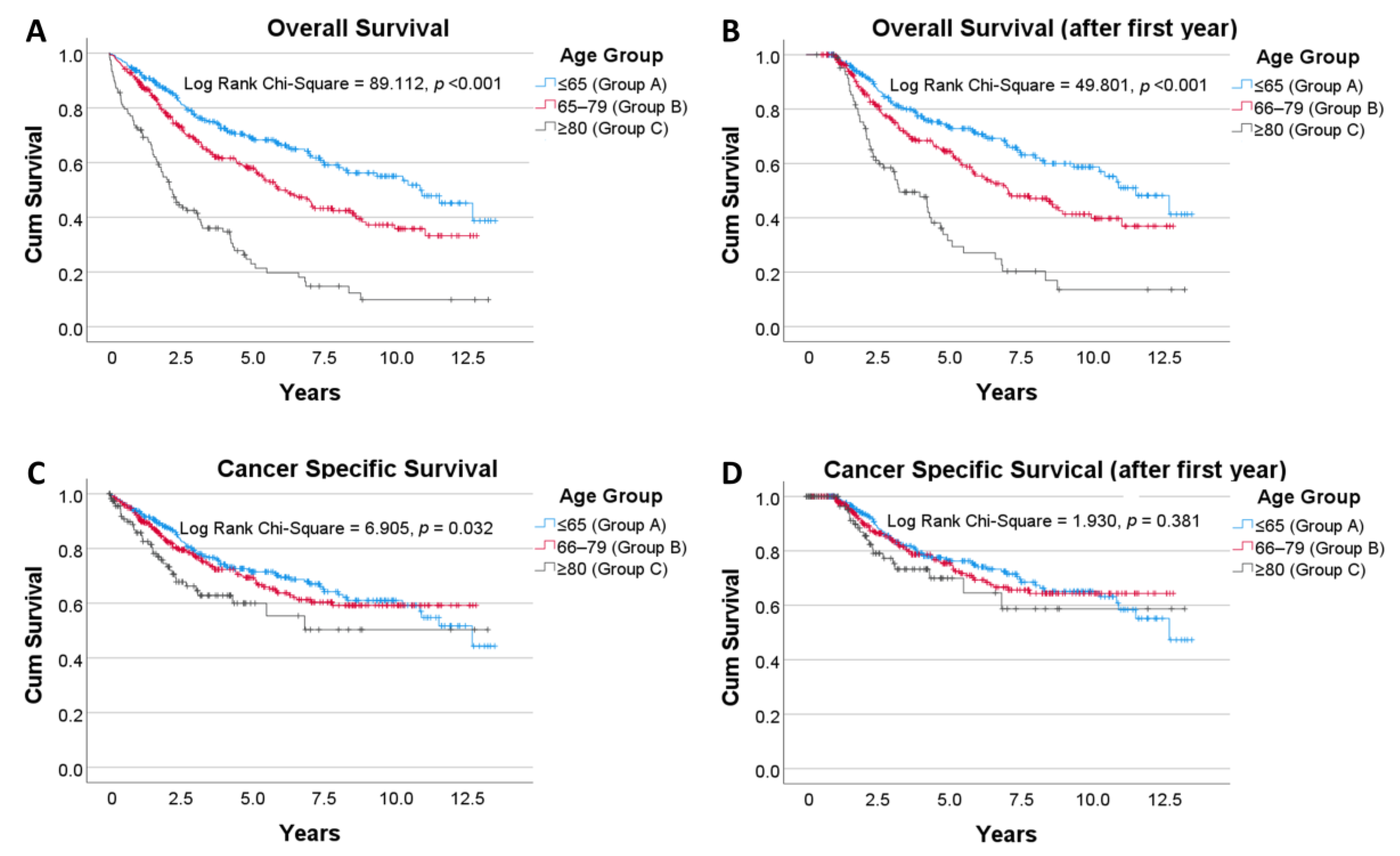 Curroncol 28 00132 g002