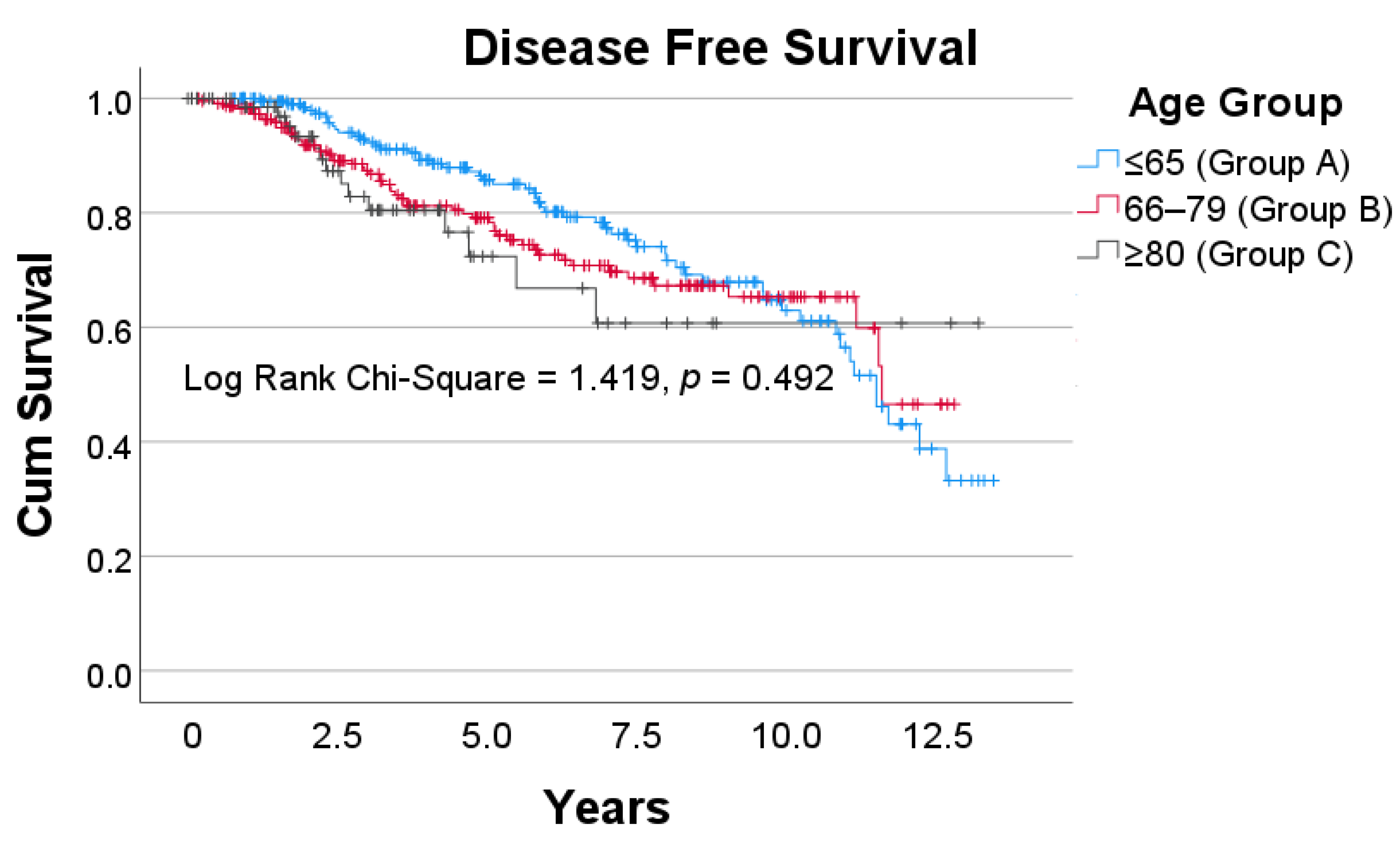 Curroncol 28 00132 g003