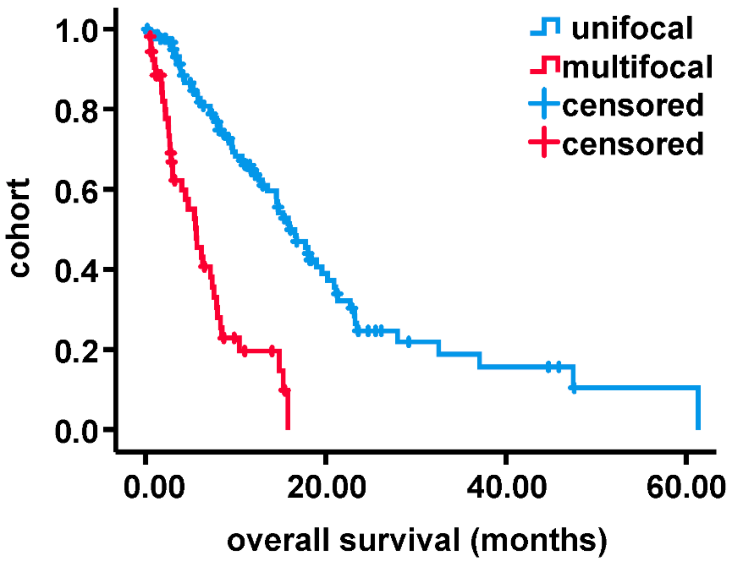 Curroncol 28 00136 g001 Curroncol 28 00136 g001