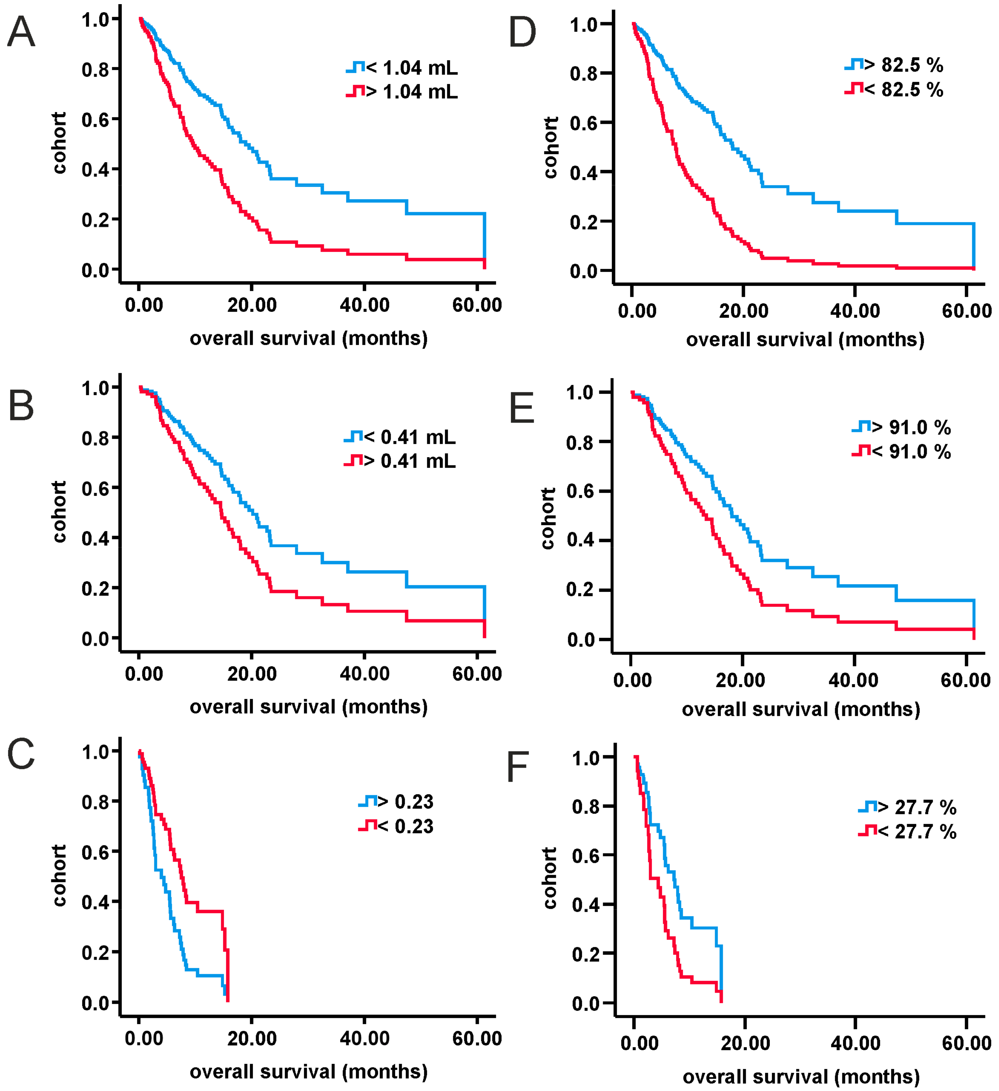 Curroncol 28 00136 g002 Curroncol 28 00136 g002