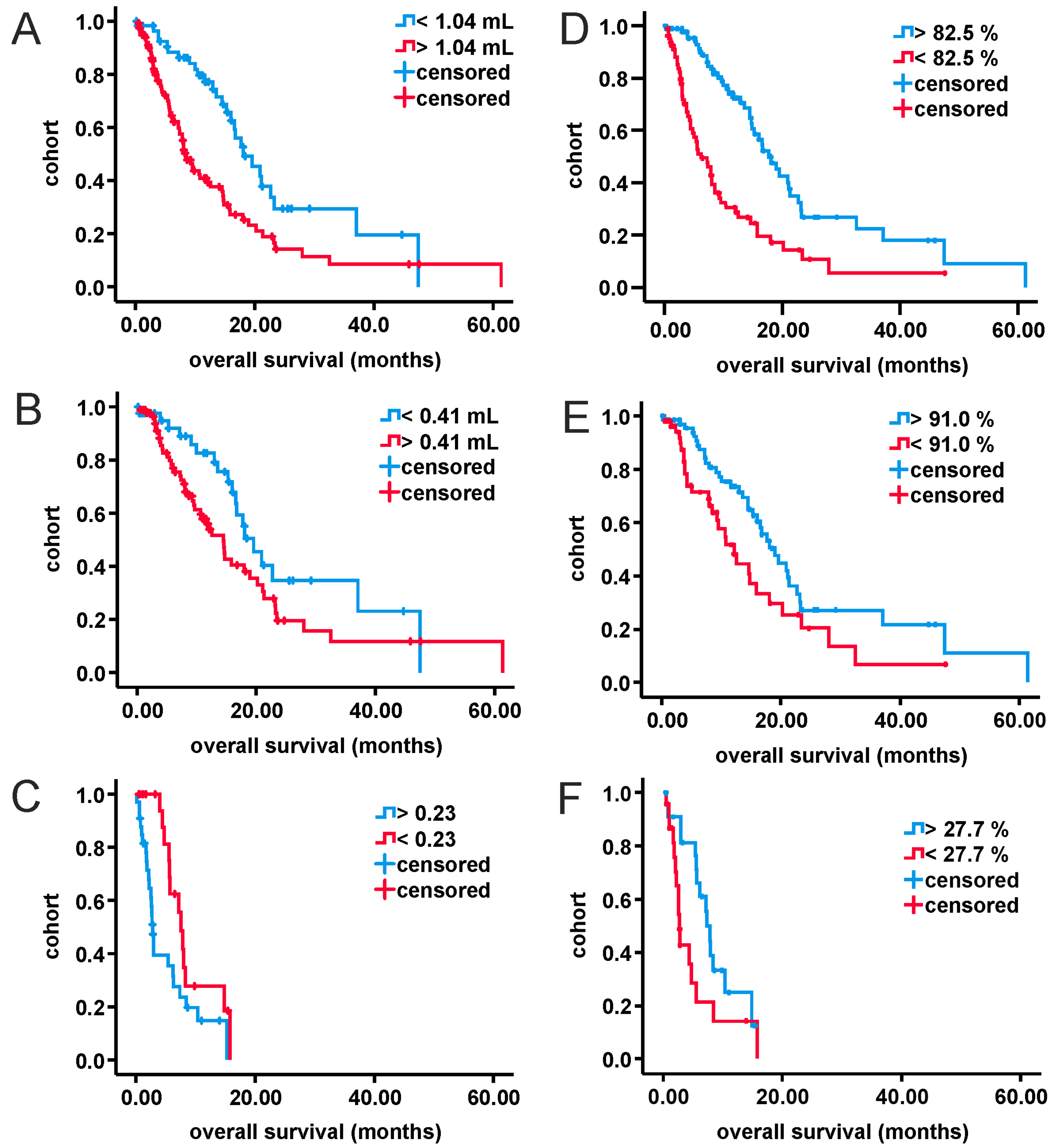 Curroncol 28 00136 g003 Curroncol 28 00136 g003