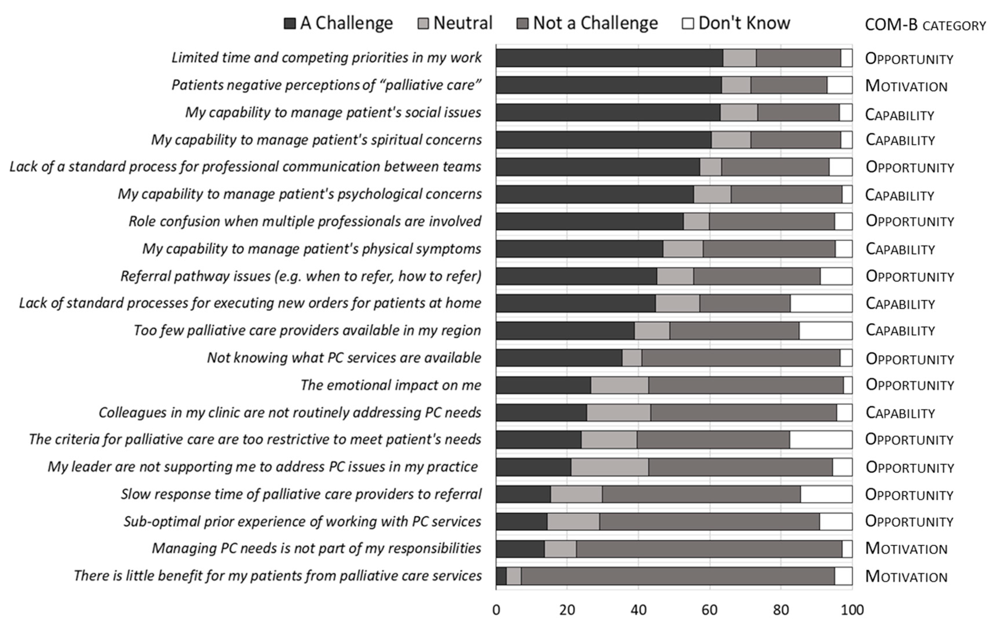Curroncol 28 00140 g001