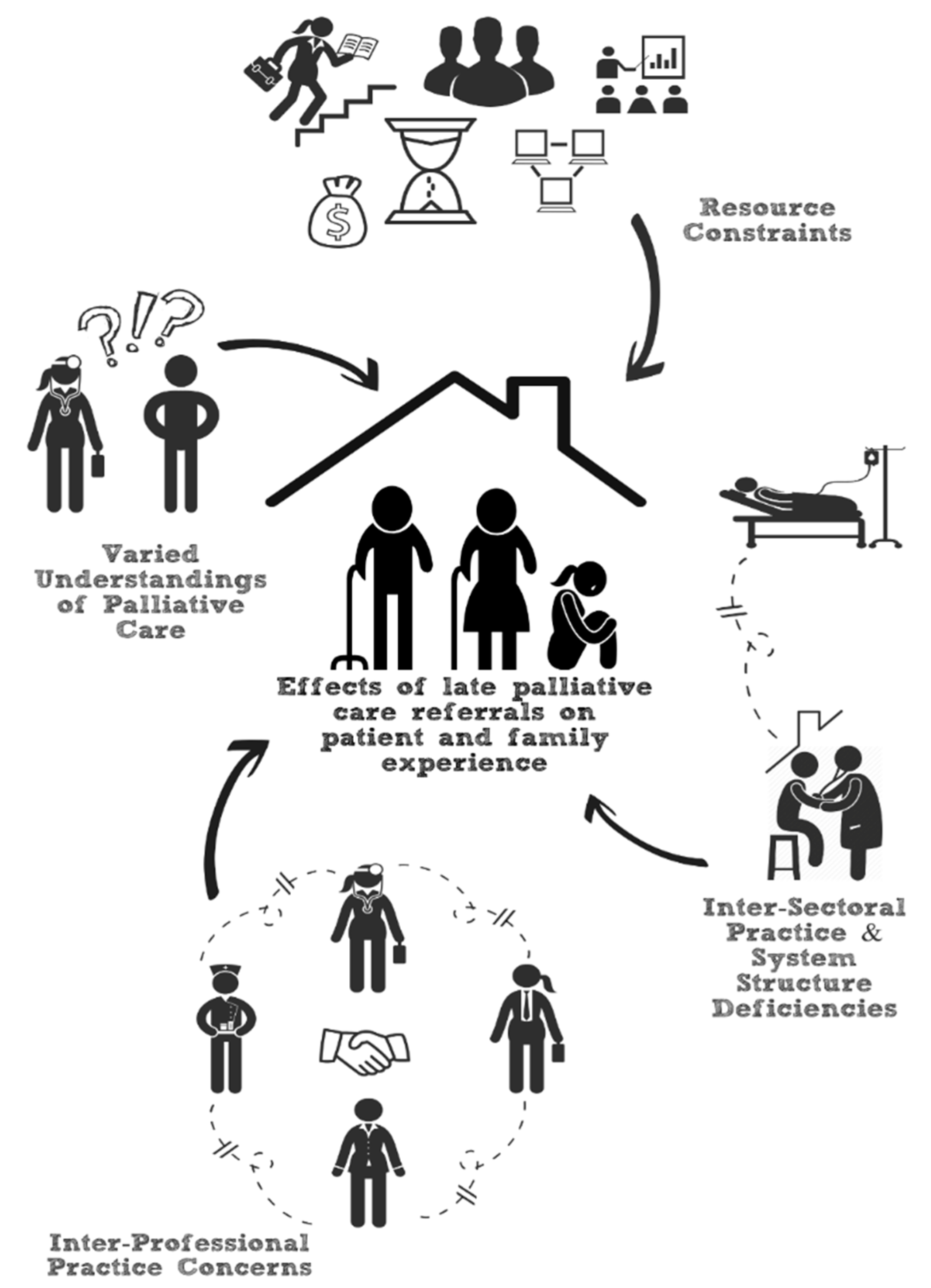 Curroncol 28 00140 g002