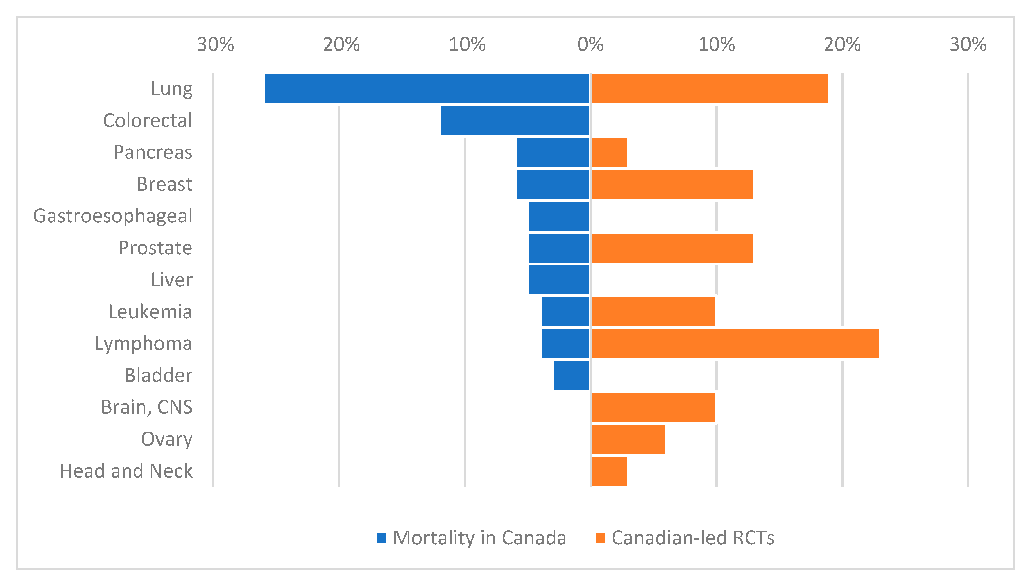 prostate cancer trials canada Kegel gyakorlatok a prostatitis férfiak számára