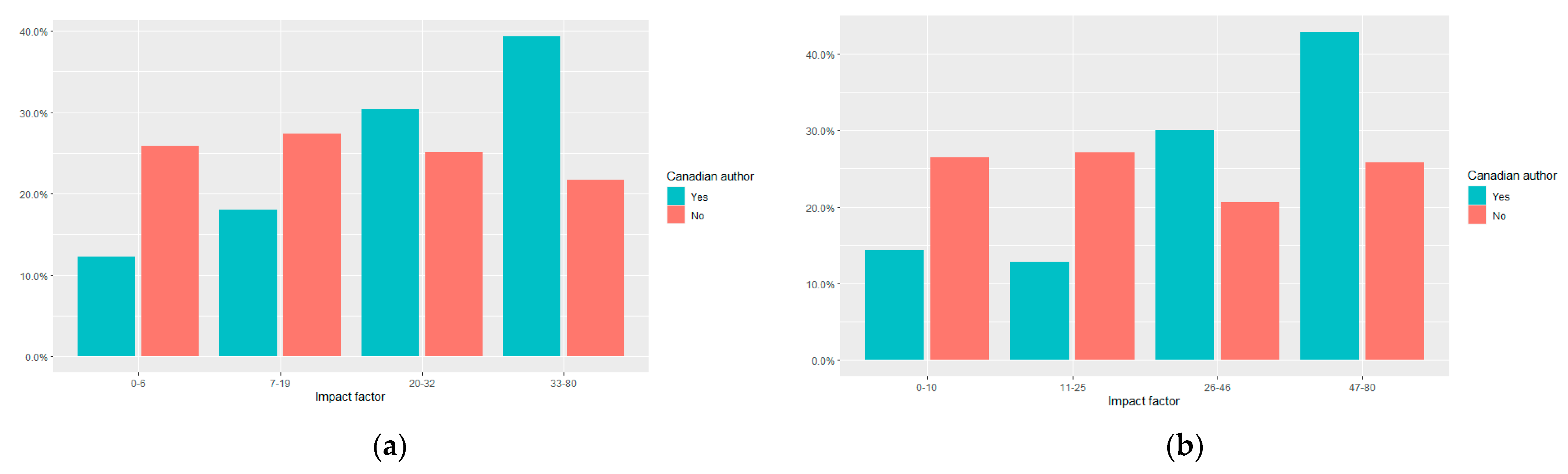 Curroncol 28 00143 g002