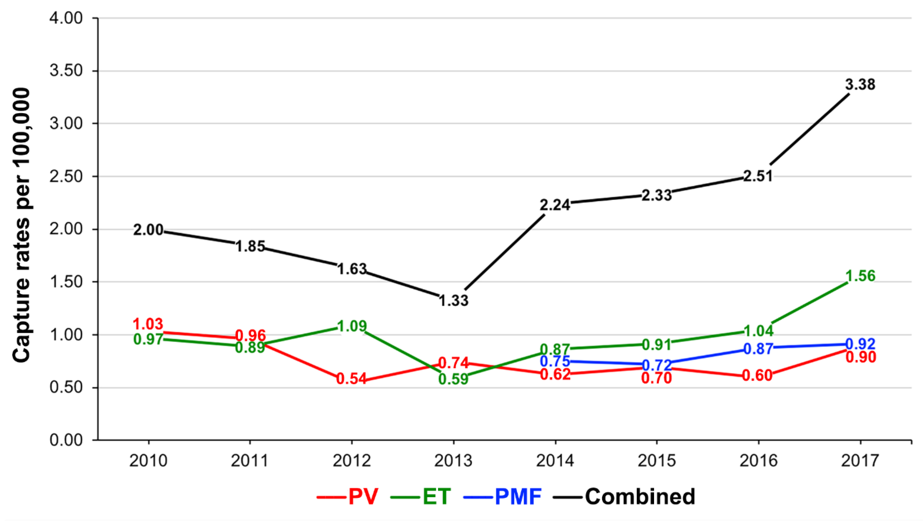 Curroncol 28 00146 g001 Curroncol 28 00146 g001