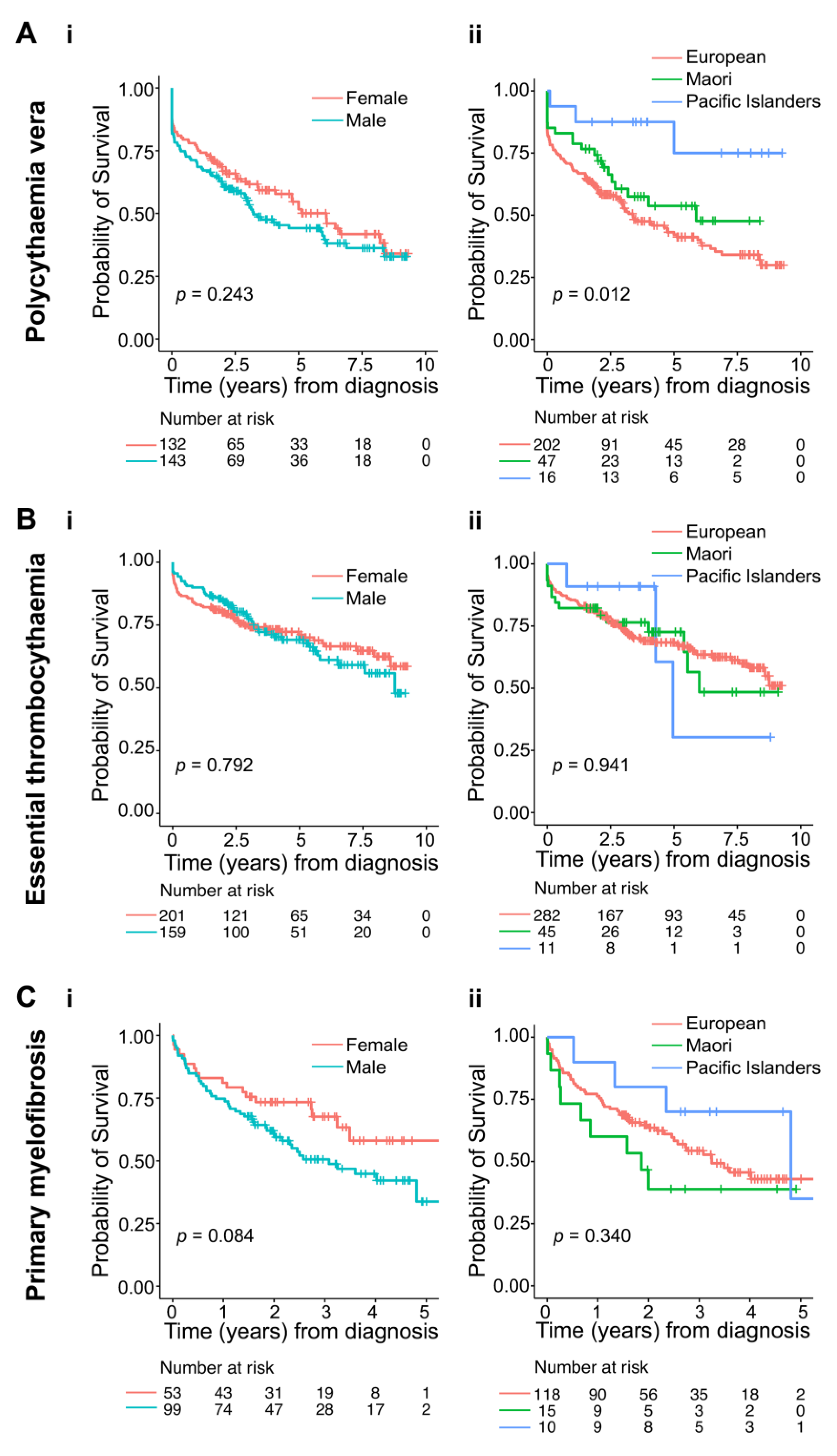 Curroncol 28 00146 g003 Curroncol 28 00146 g003