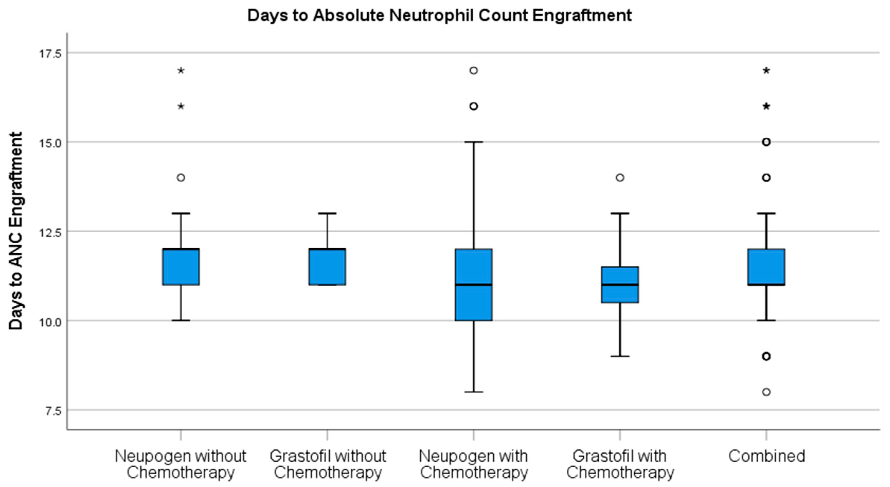 Curroncol 28 00148 g001
