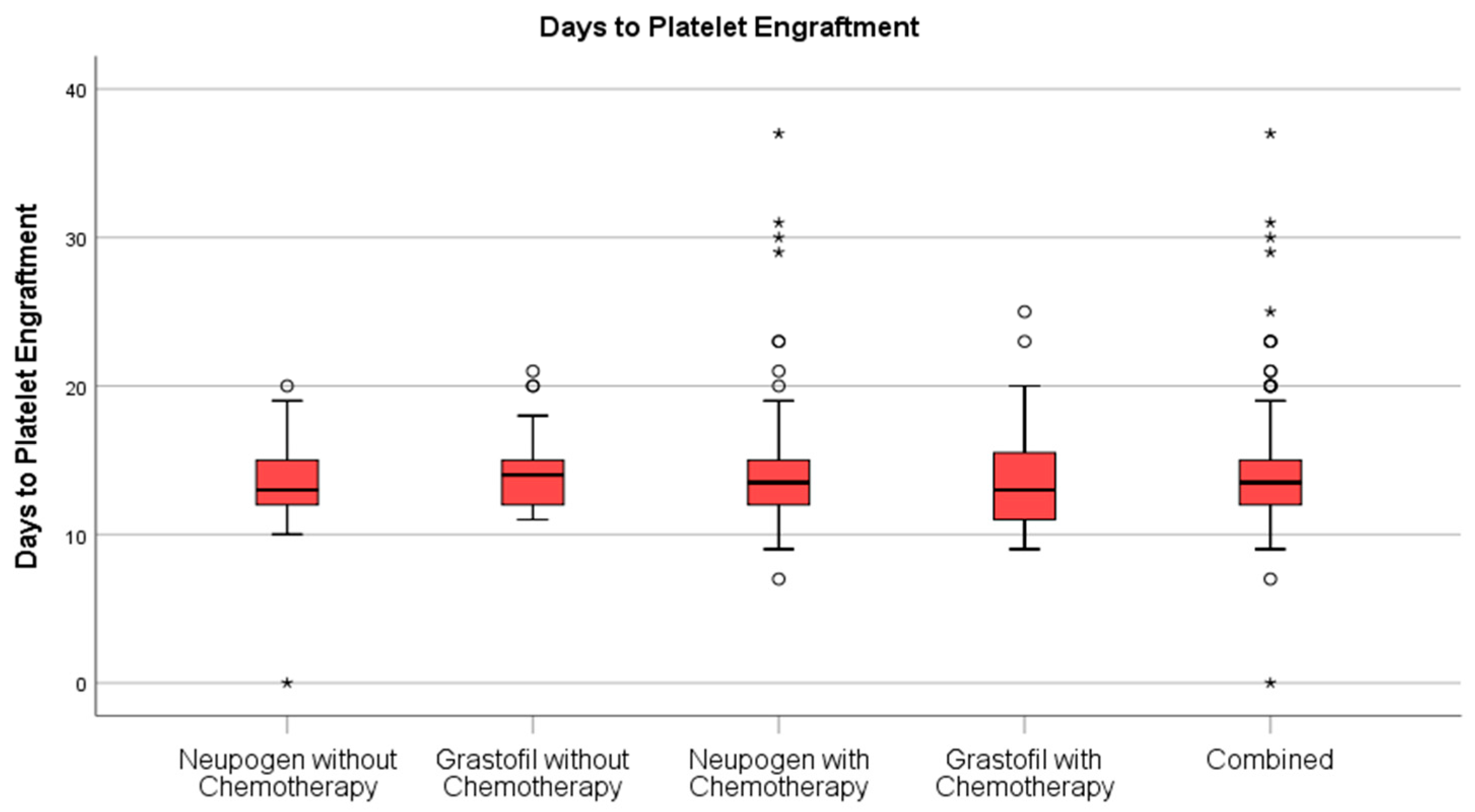 Curroncol 28 00148 g002