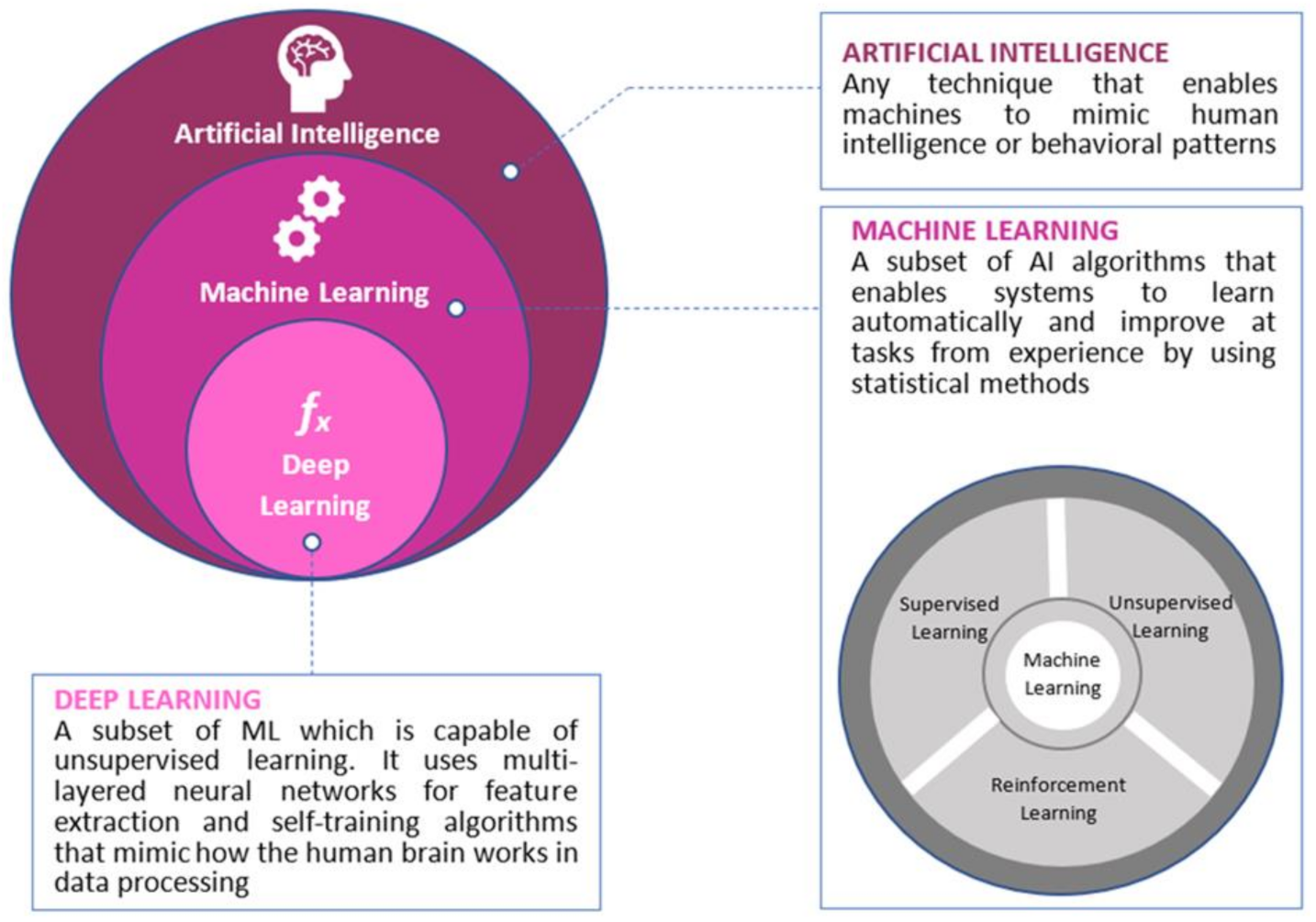 Curroncol 28 00149 g001