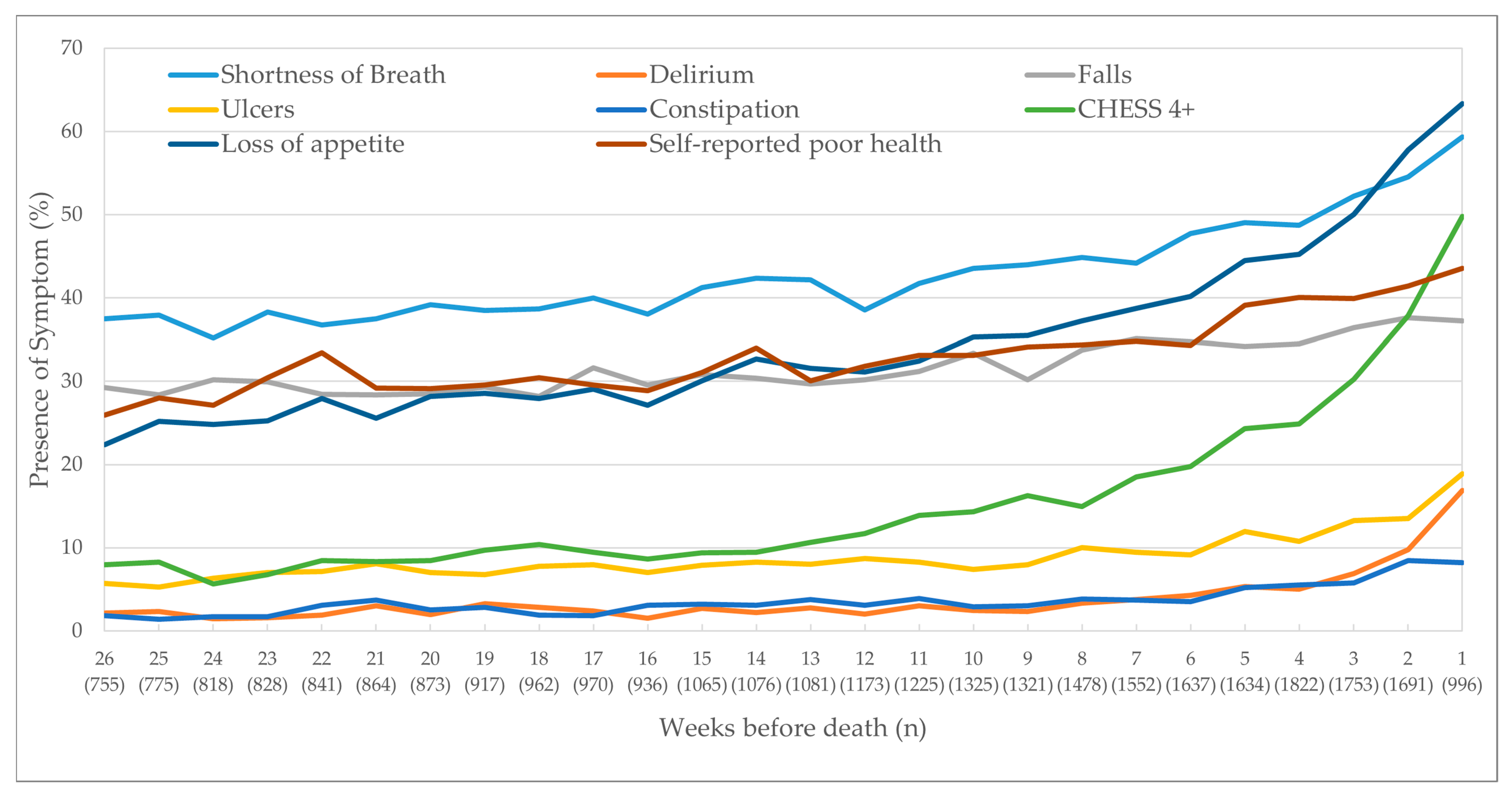 The interRAI CHESS scale is comparable to the palliative performance scale  in predicting 90-day mortality in a palliative home care population, BMC  Palliative Care