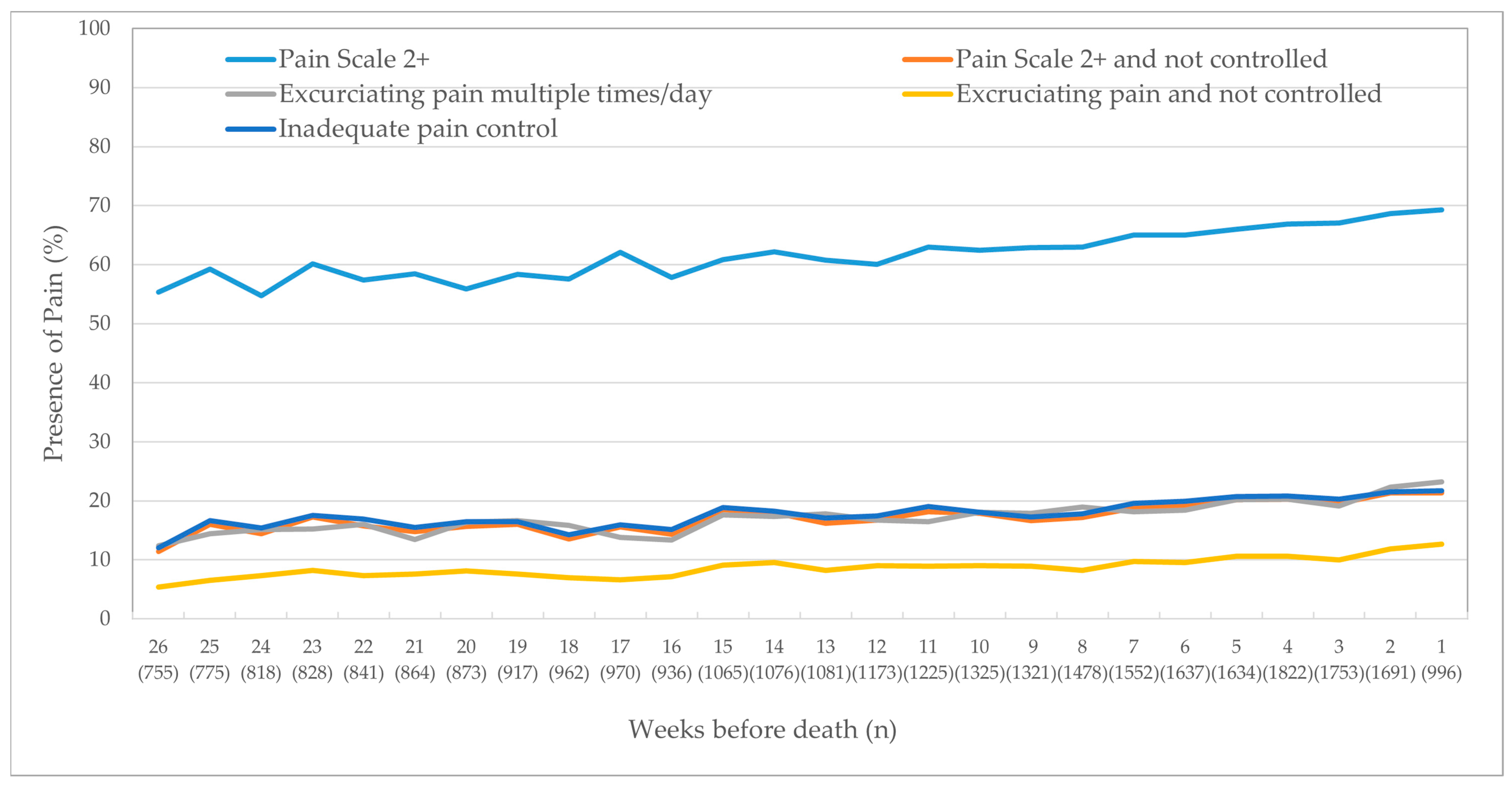 The interRAI CHESS scale is comparable to the palliative performance scale  in predicting 90-day mortality in a palliative home care population, BMC  Palliative Care