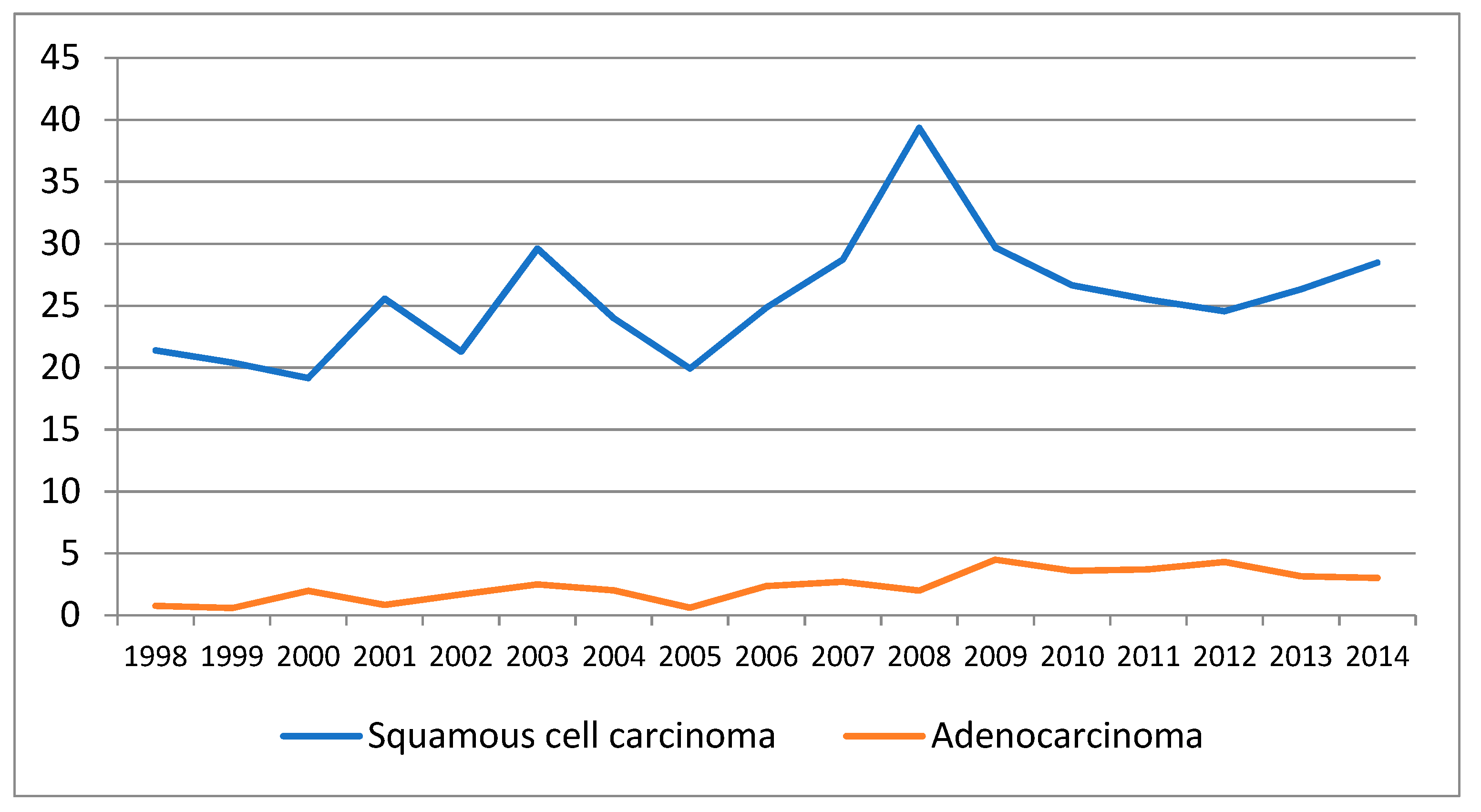 Curroncol 28 00159 g002