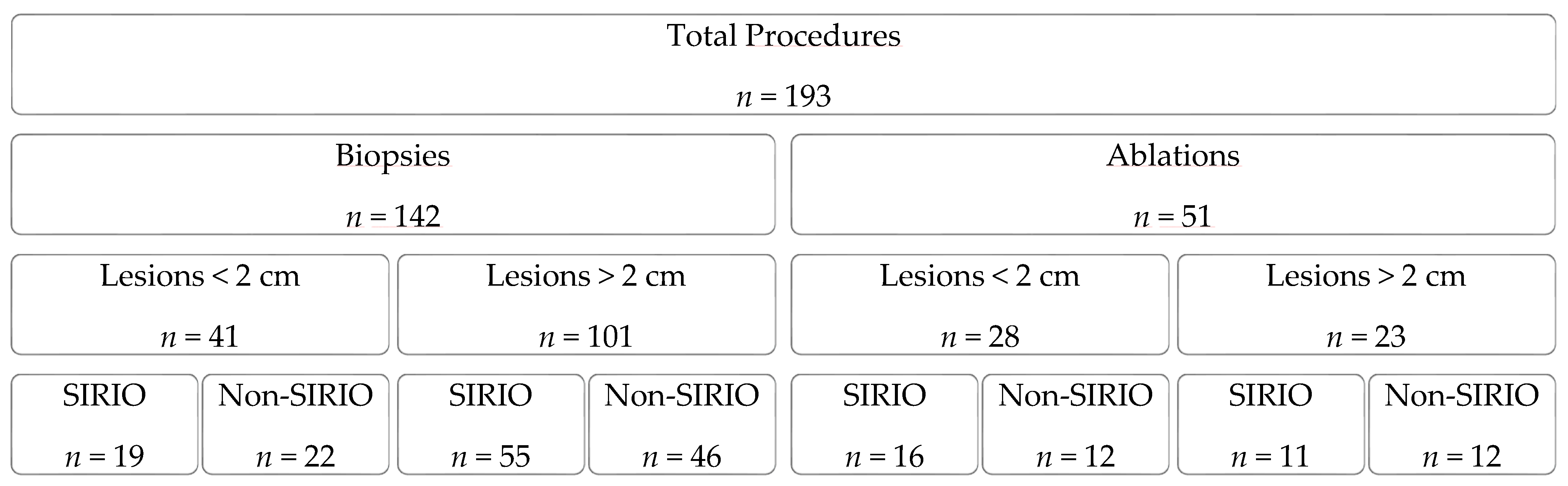 Curroncol 28 00163 g001 Curroncol 28 00163 g001