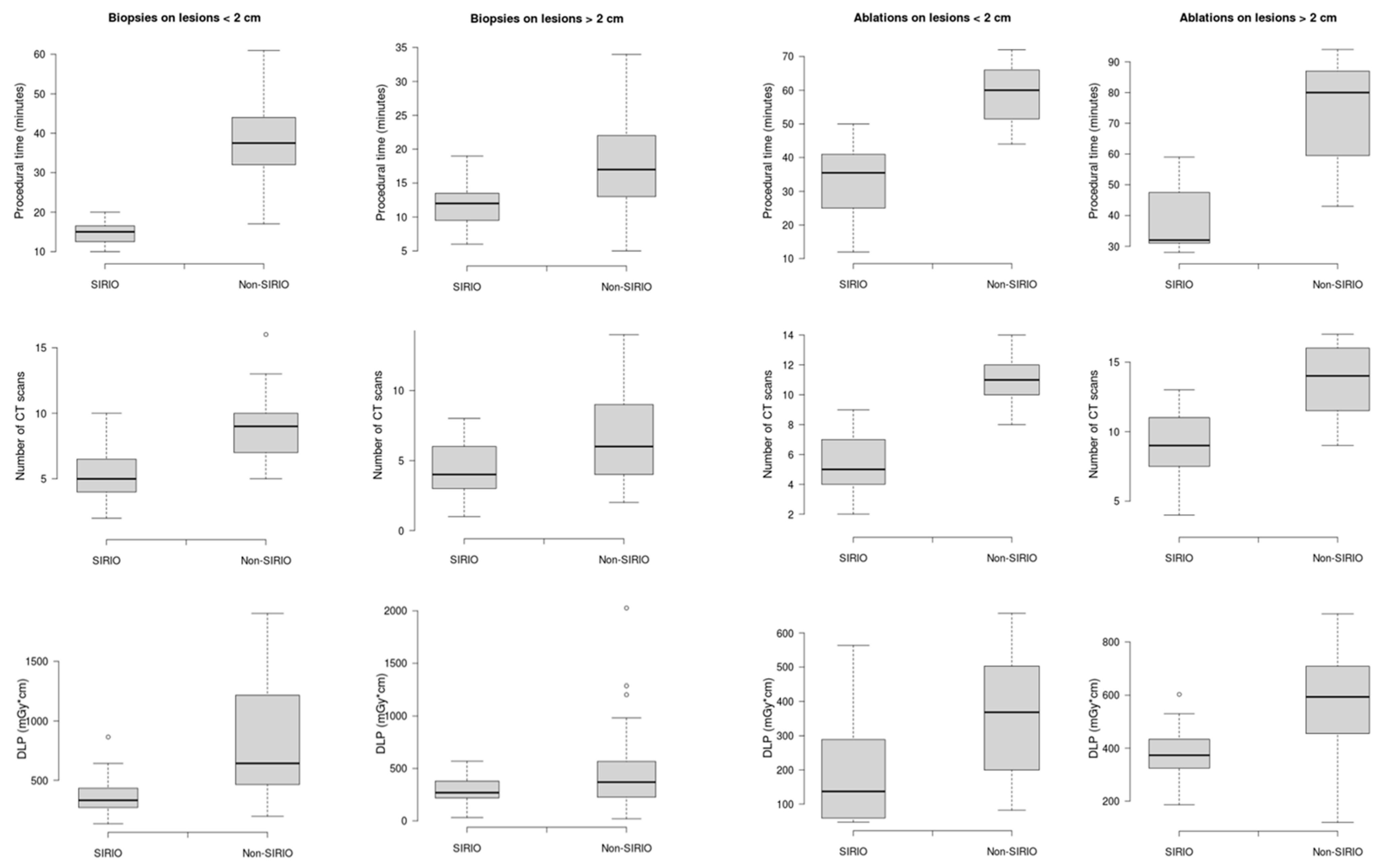 Curroncol 28 00163 g004 Curroncol 28 00163 g004