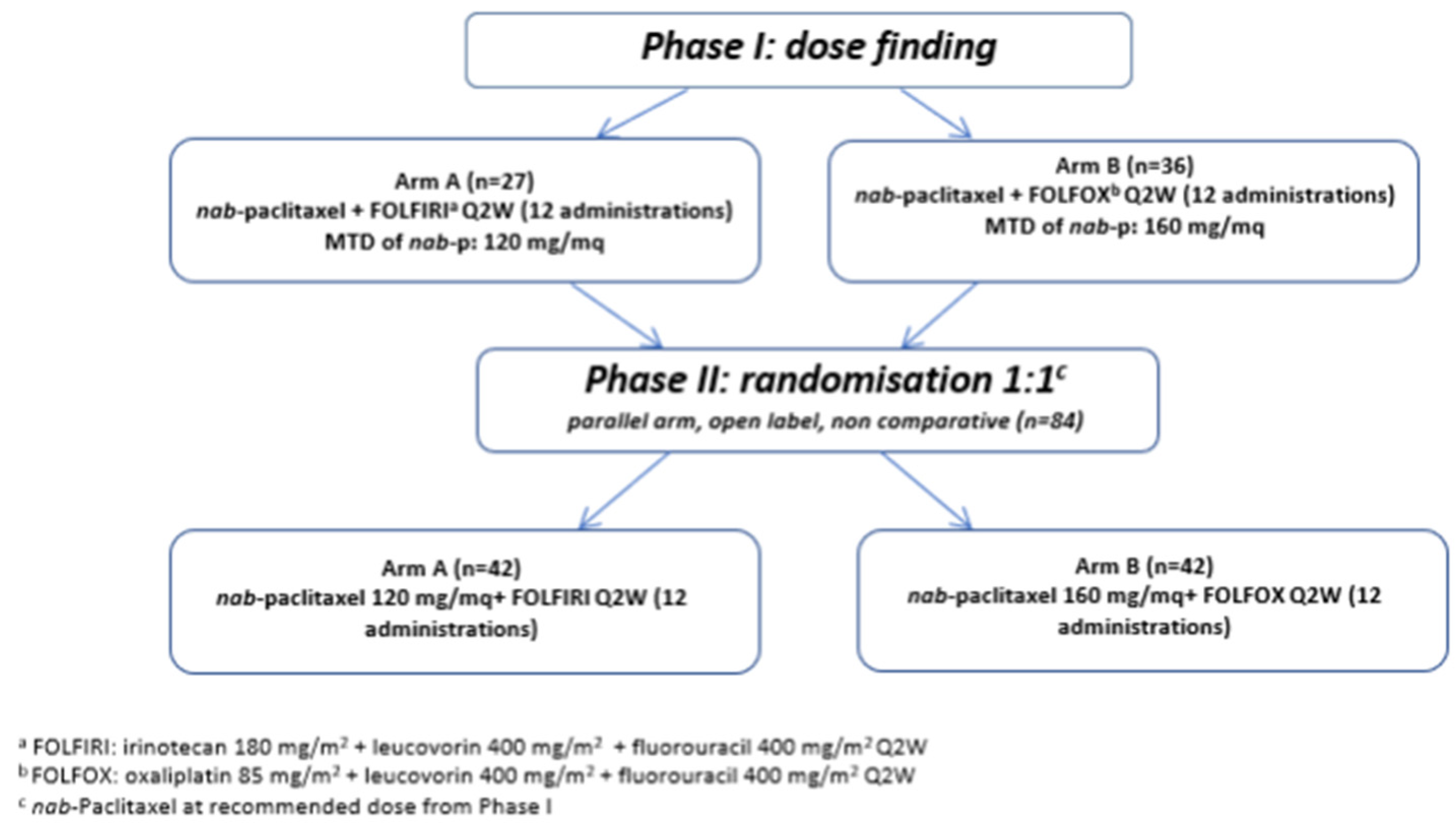 Curroncol 28 00164 g001