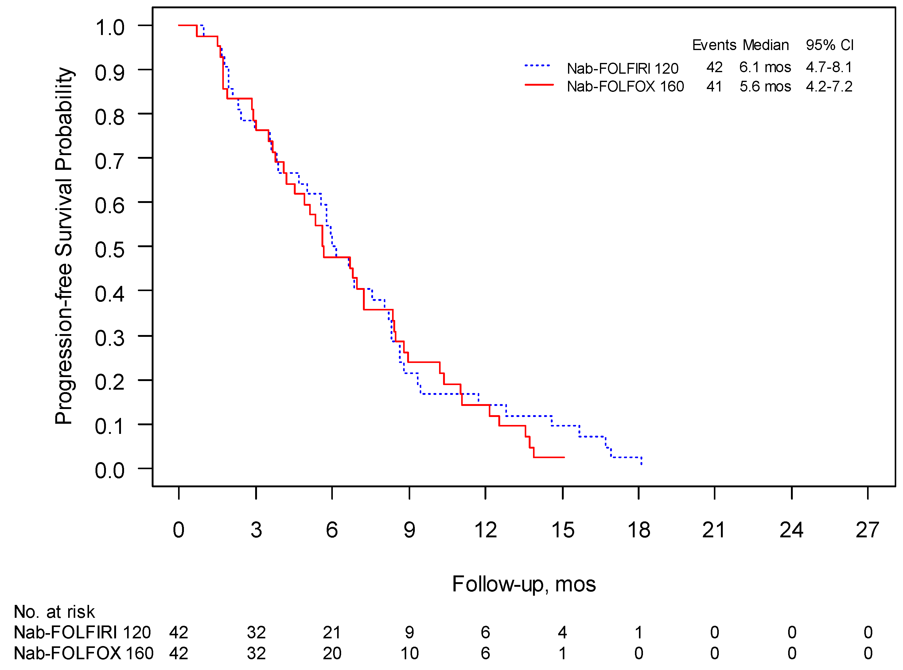 Curroncol 28 00164 g002