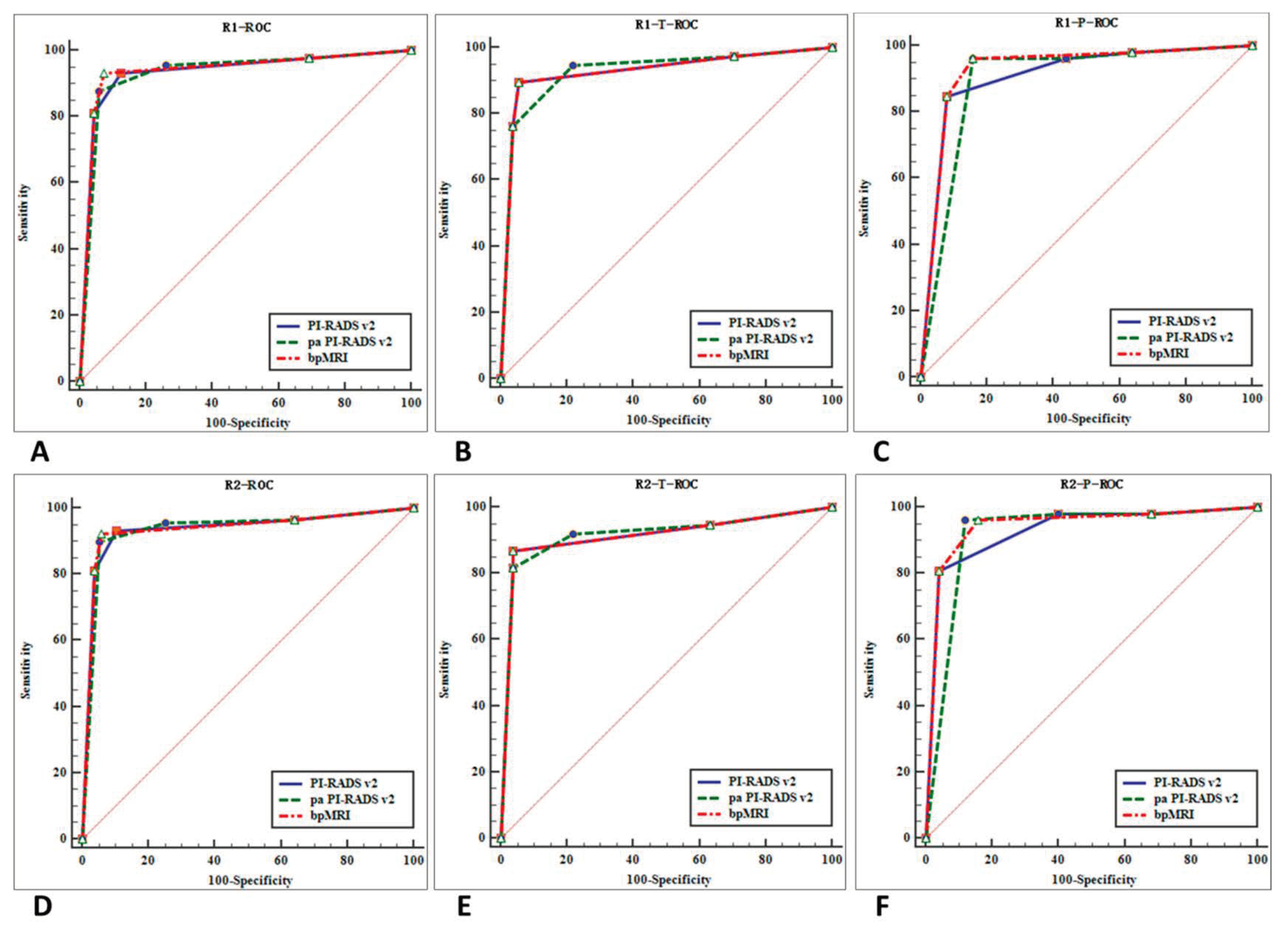 Curroncol 28 00169 g005