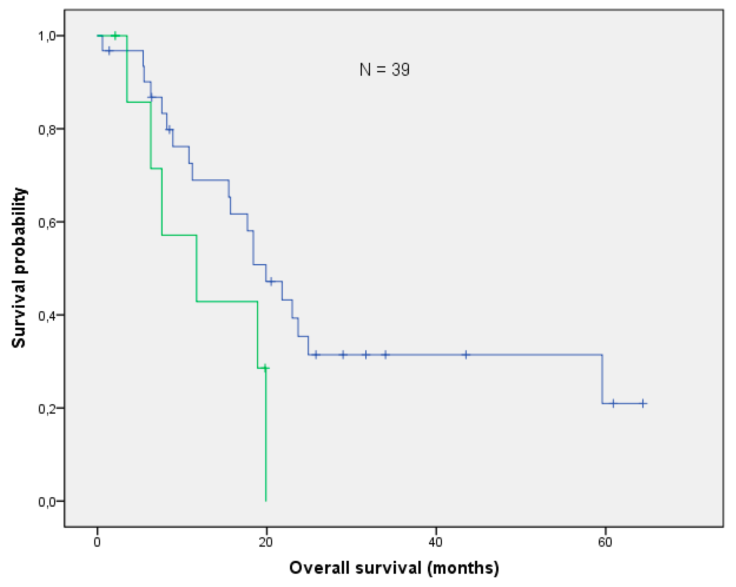 Curroncol 28 00170 g002