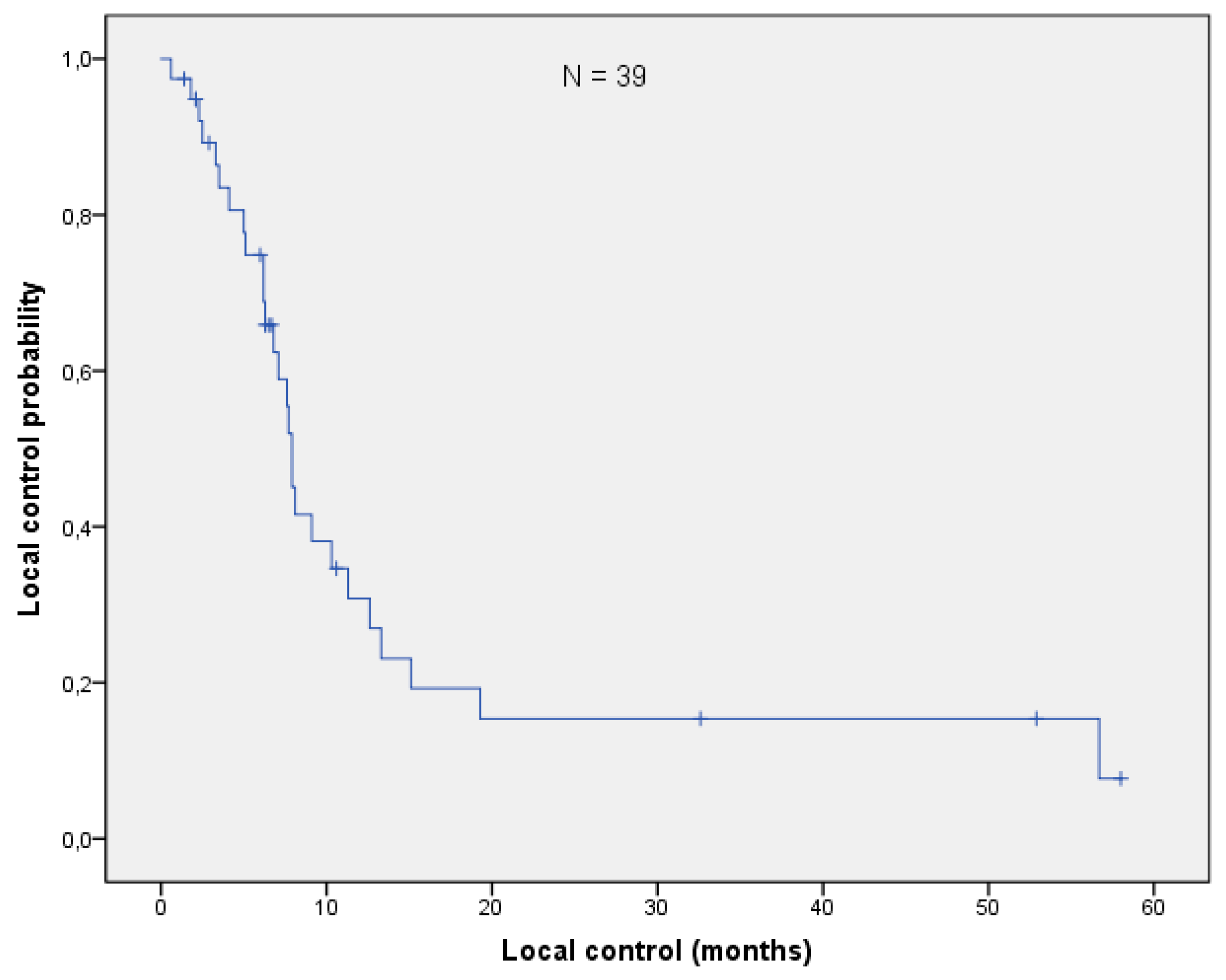 Curroncol 28 00170 g003