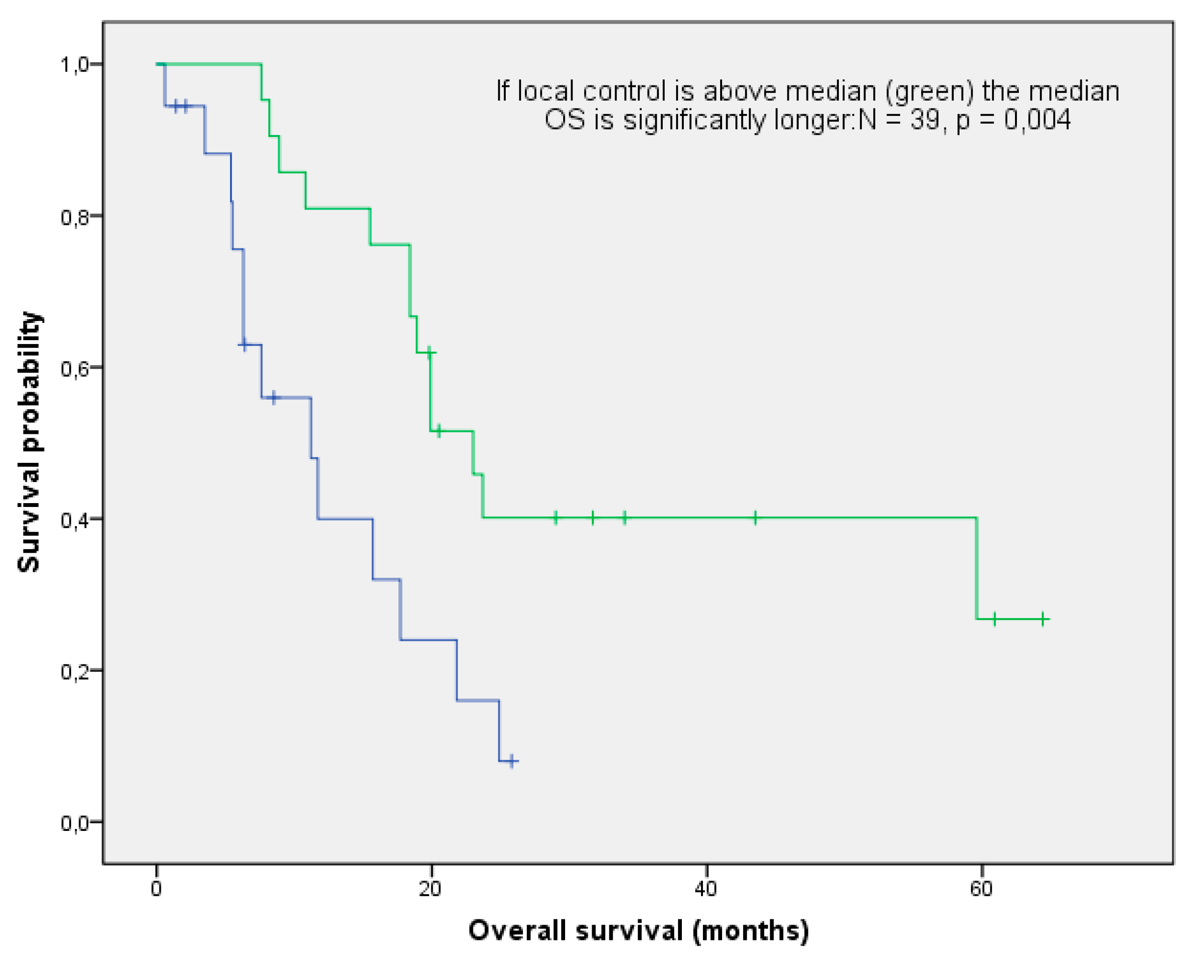 Curroncol 28 00170 g004